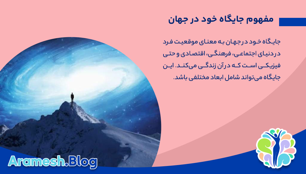 جایگاه خود در جهان: درک ارزش و نقش فردی در جهانی بزرگ 2 جایگاه خود در جهان: درک ارزش و نقش فردی در جهانی بزرگ