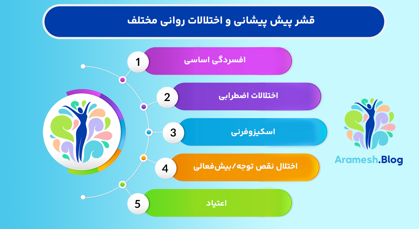 جایگاه قشر پیش پیشانی در اختلالات روانی: مهم‌ترین کلید درک، پیشگیری و درمان