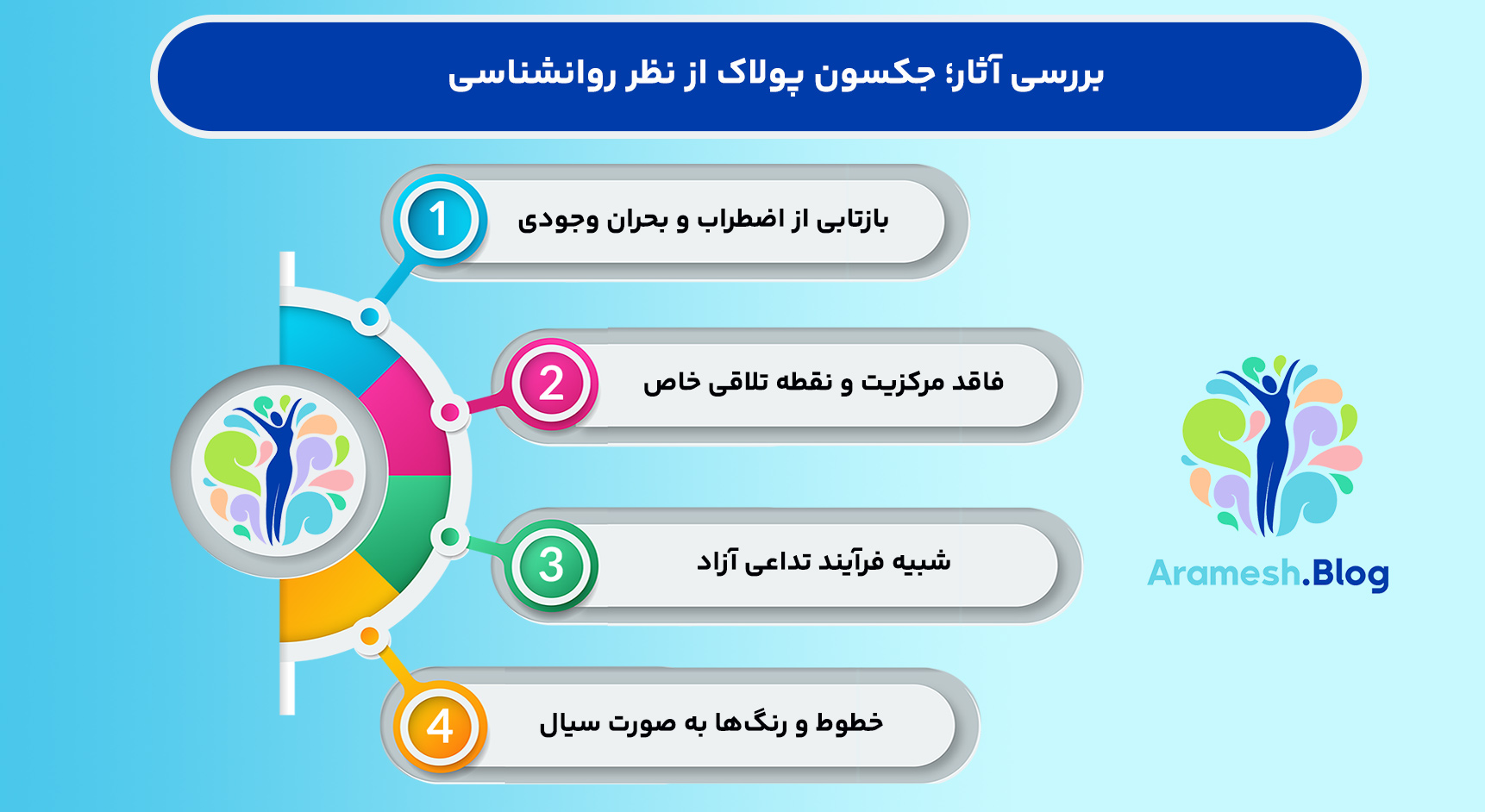 جکسون پولاک از نظر روانشناسی؛ سفری به اعماق ذهن هنرمند نوآور
