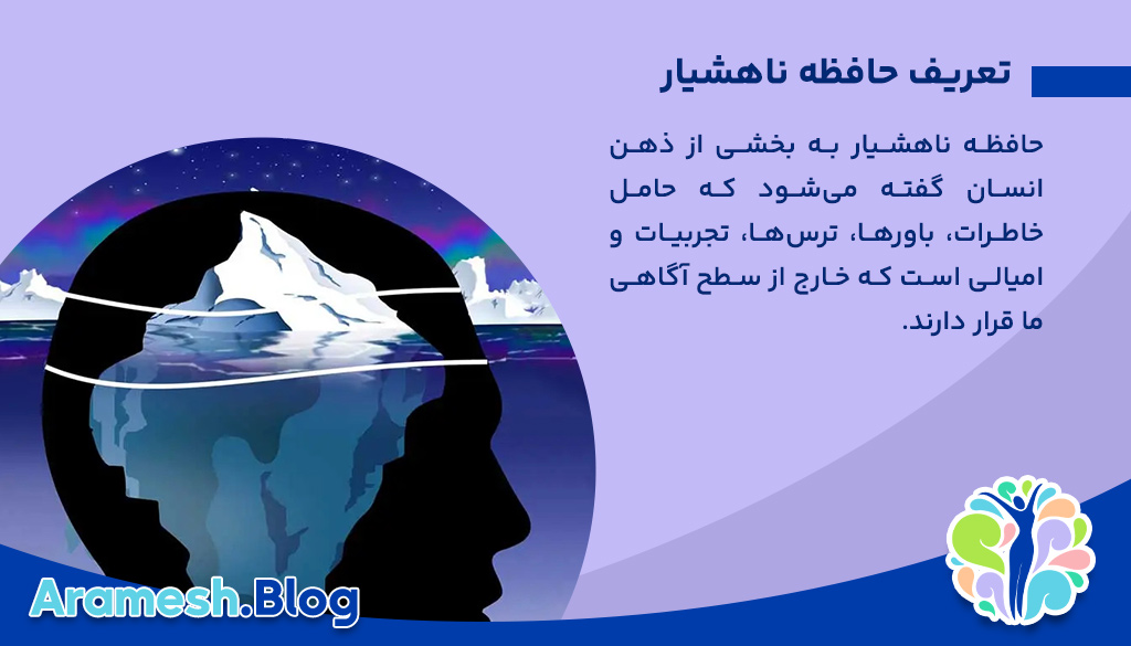 حافظه ناهشیار: گنجینه پنهان ذهن و تاثیرات شگرف آن 2 حافظه ناهشیار: گنجینه پنهان ذهن و تاثیرات شگرف آن