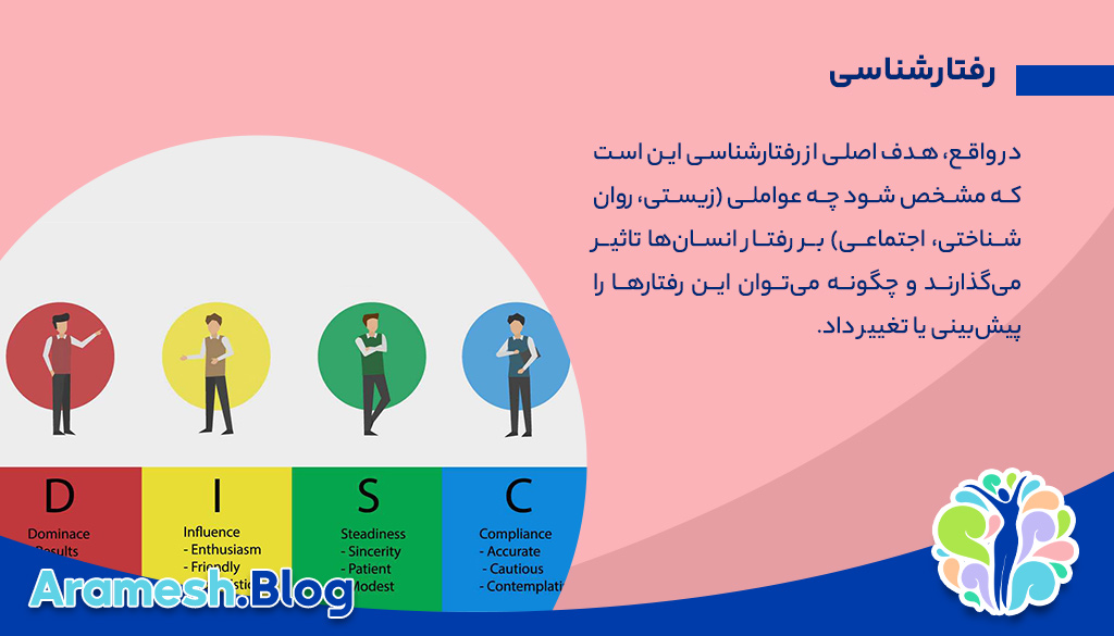 رفتارشناسی+ تحلیل و درک رفتار انسان و تاثیرات آن در زندگی 2 رفتارشناسی+ تحلیل و درک رفتار انسان و تاثیرات آن در زندگی