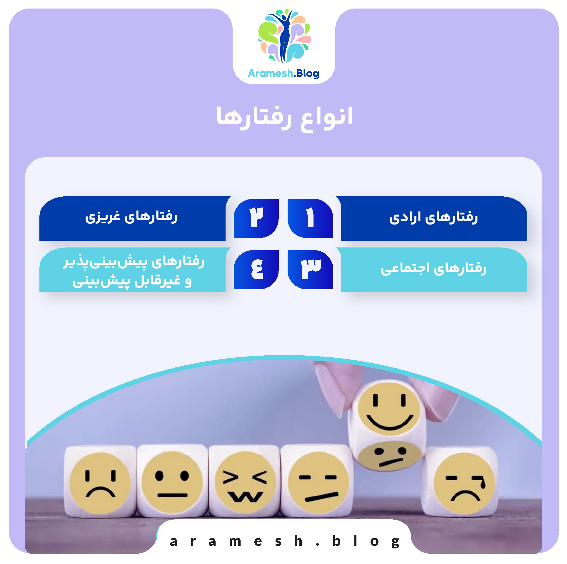 رفتارشناسی+ تحلیل و درک رفتار انسان و تاثیرات آن در زندگی 3 رفتارشناسی+ تحلیل و درک رفتار انسان و تاثیرات آن در زندگی