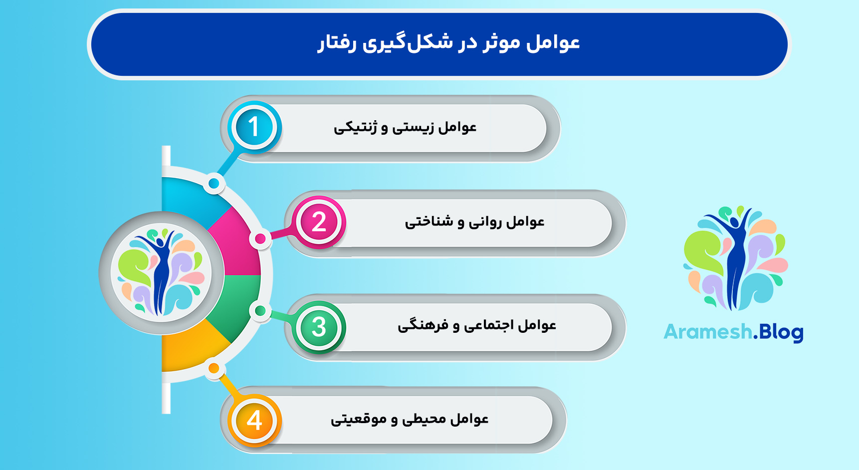 رفتارشناسی+ تحلیل و درک رفتار انسان و تاثیرات آن در زندگی 4 رفتارشناسی+ تحلیل و درک رفتار انسان و تاثیرات آن در زندگی