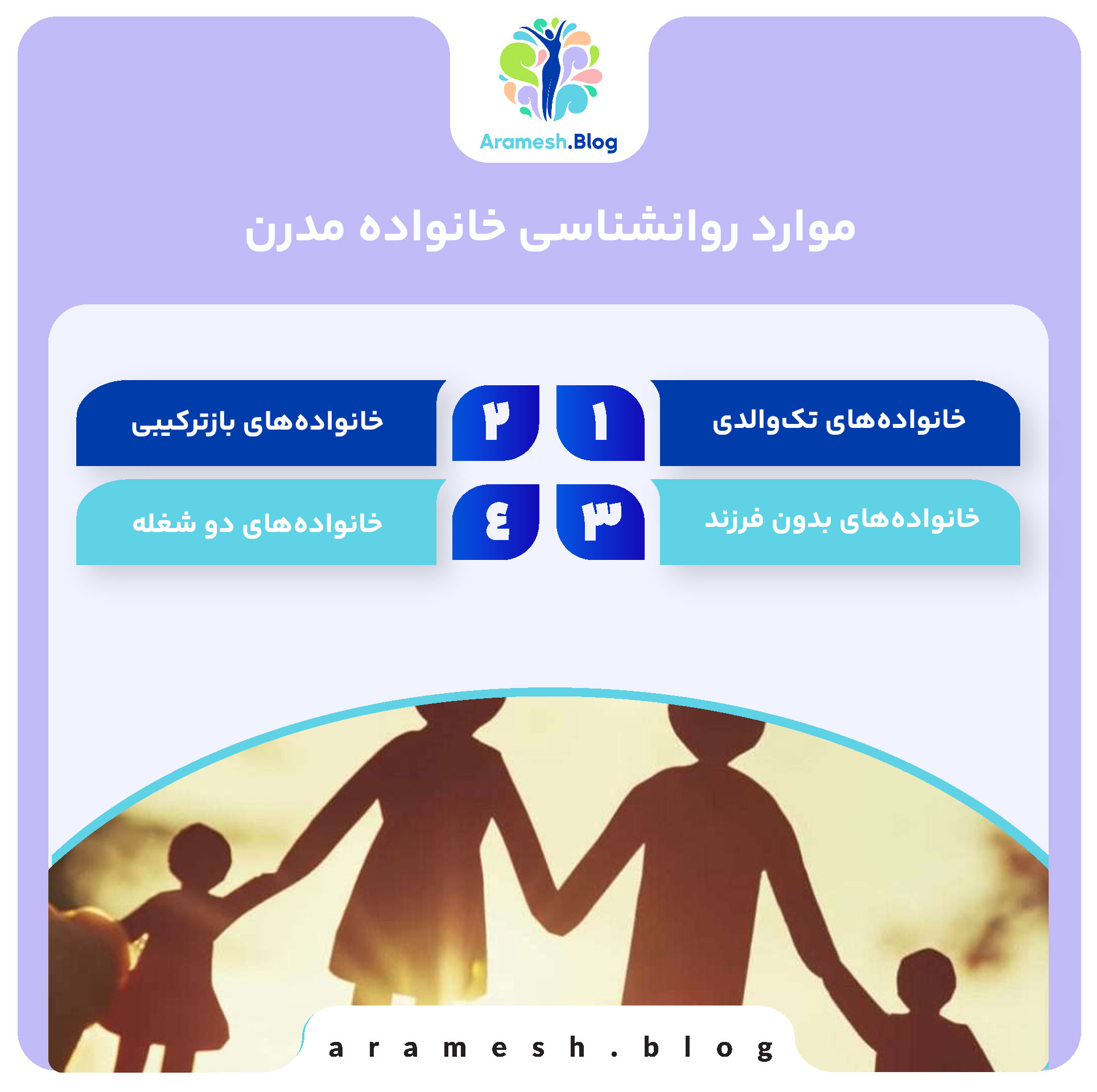 روانشناسی خانواده مدرن؛ چالشها و راهکارهای پایداری در عصر تحولات 2 روانشناسی خانواده مدرن؛ چالشها و راهکارهای پایداری در عصر تحولات