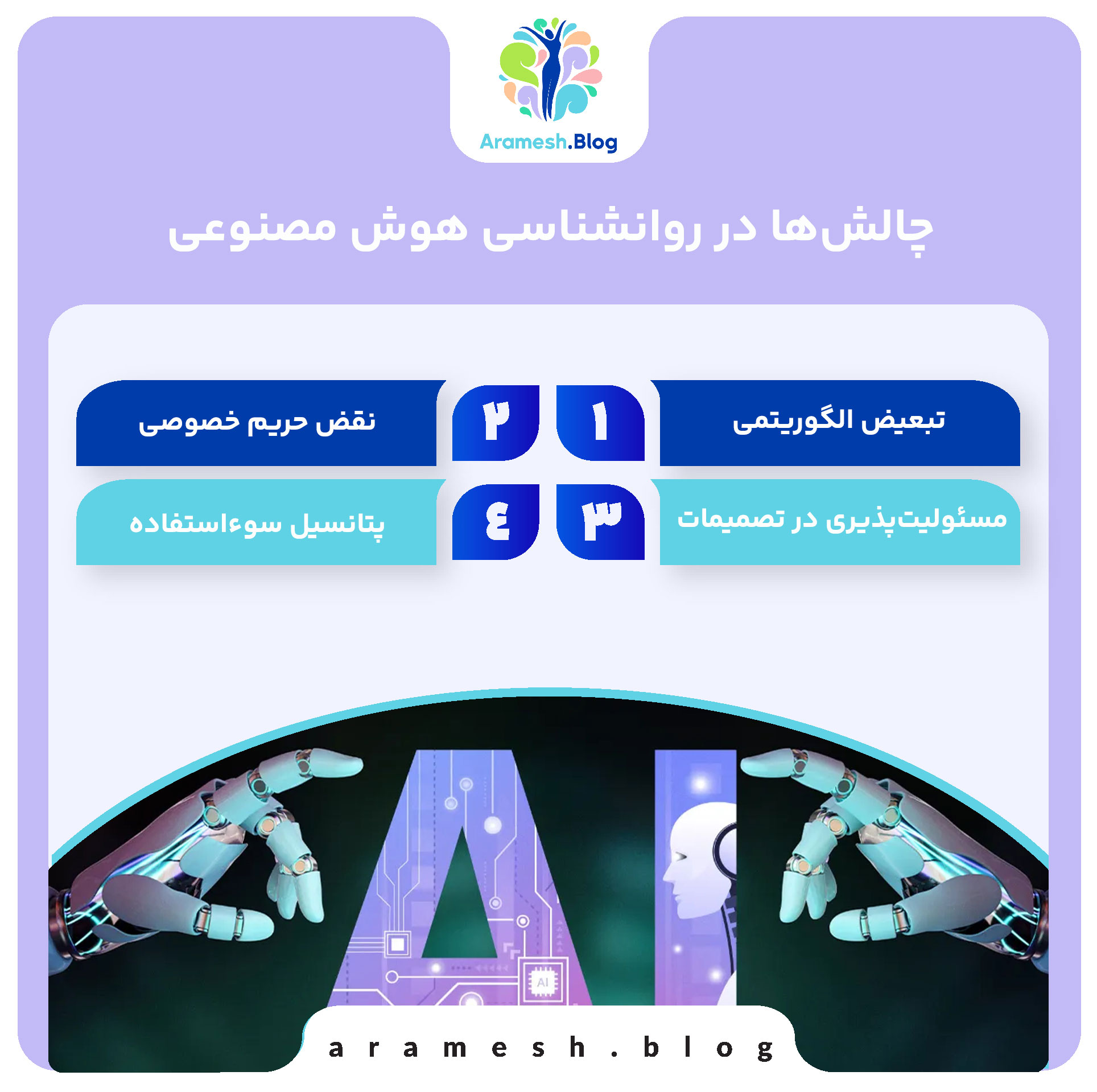 روانشناسی هوش مصنوعی: درک تعامل انسان و ماشین در عصر نوین 4 روانشناسی هوش مصنوعی: درک تعامل انسان و ماشین در عصر نوین