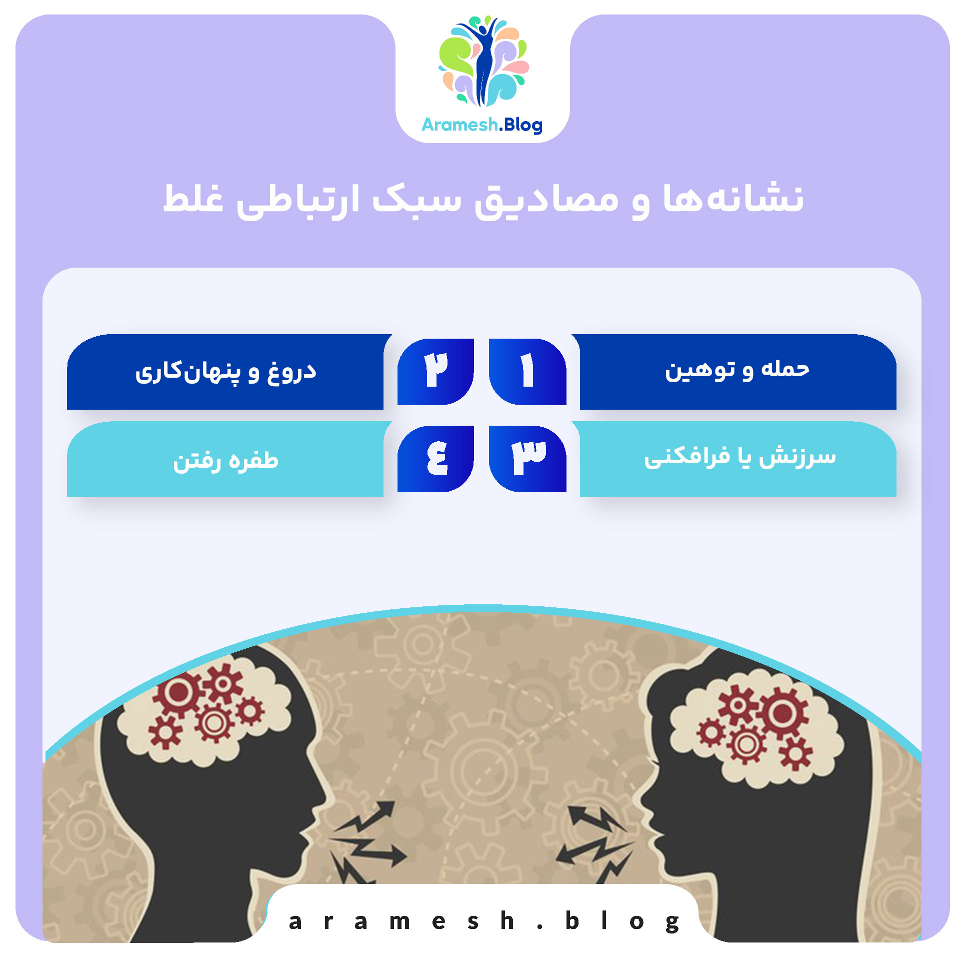 سبک ارتباطی غلط: پیامدها، نشانهها، دلایل و راهکارهای اصلاح 3 سبک ارتباطی غلط: پیامدها، نشانهها، دلایل و راهکارهای اصلاح