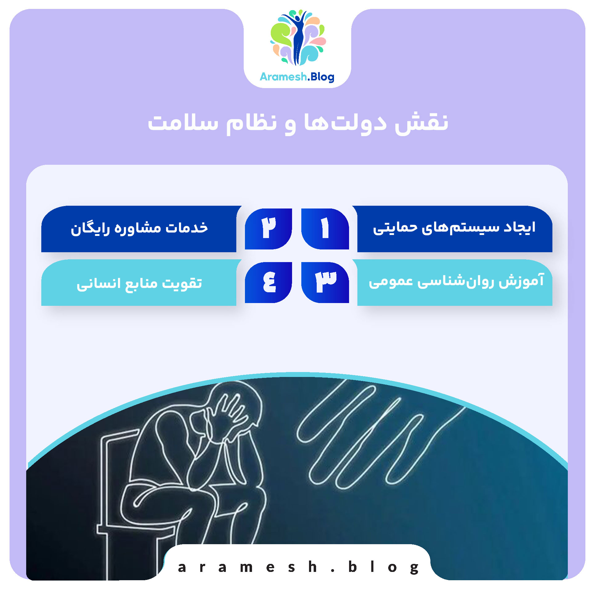 بررسی جامع سلامت روان در بحران