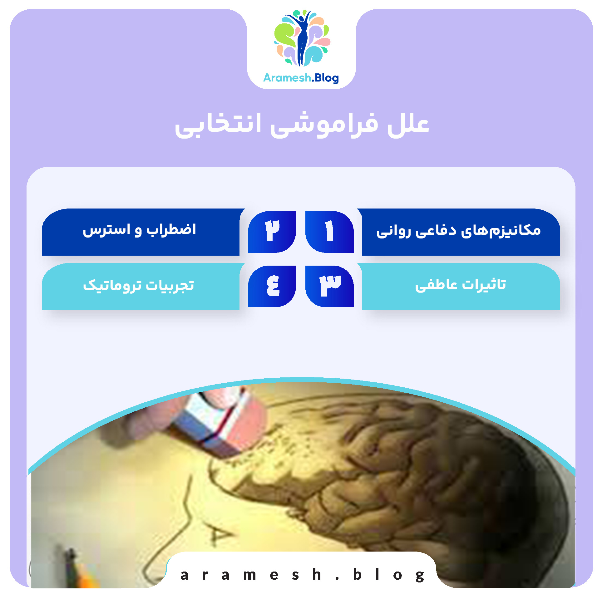 فراموشی انتخابی: مفهوم، علل و تاثیرات روانشناختی 3 فراموشی انتخابی: مفهوم، علل و تاثیرات روانشناختی