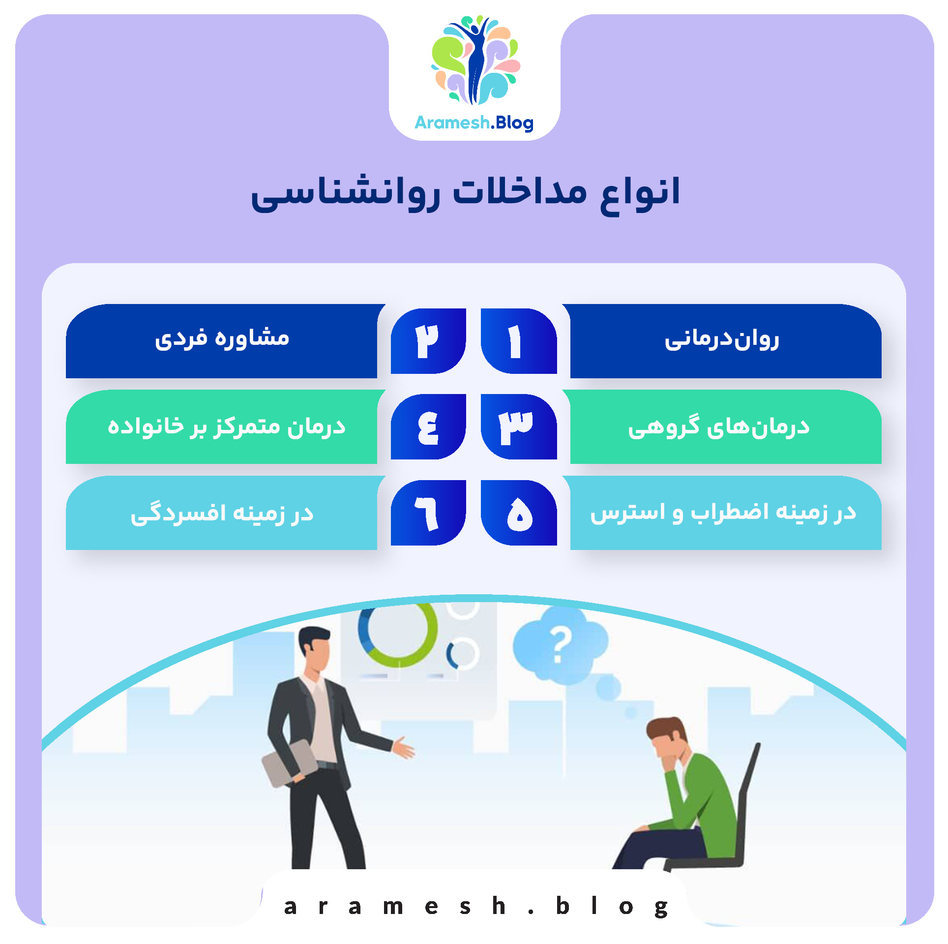 مداخلات روانشناسی: راهکارهایی برای بهبود سلامت روان و کیفیت زندگی