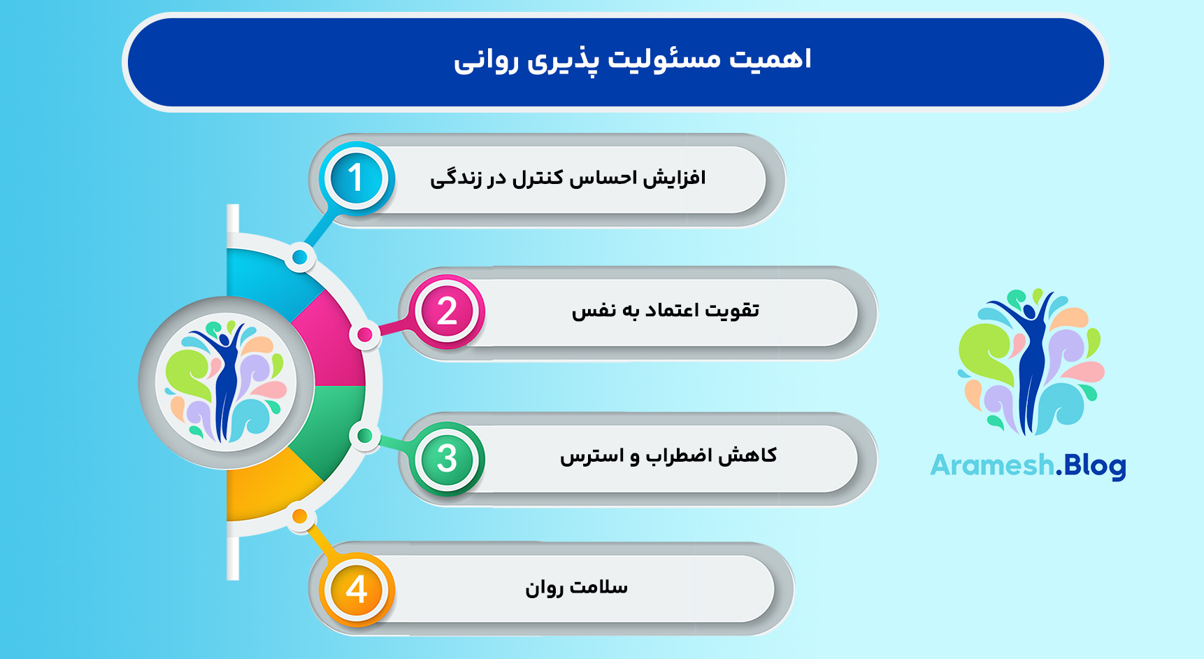 مسئولیت پذیری روانی: کلید رشد فردی و روان‌شناختی