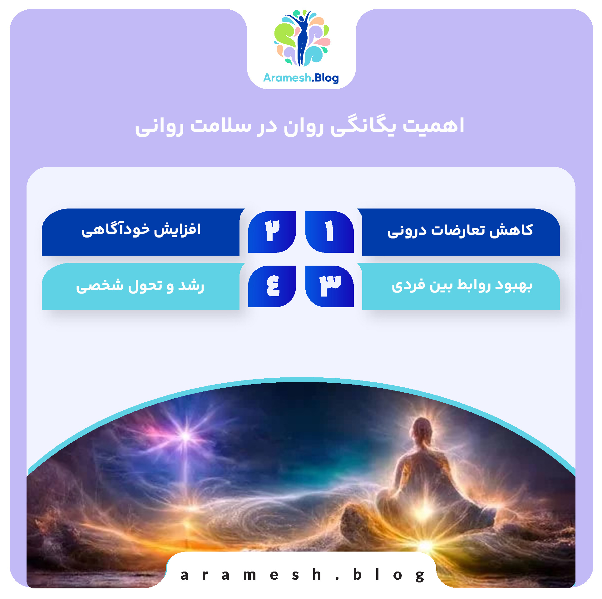 یگانگی روان و اهمیت آن در سلامت روانی 3 یگانگی روان و اهمیت آن در سلامت روانی