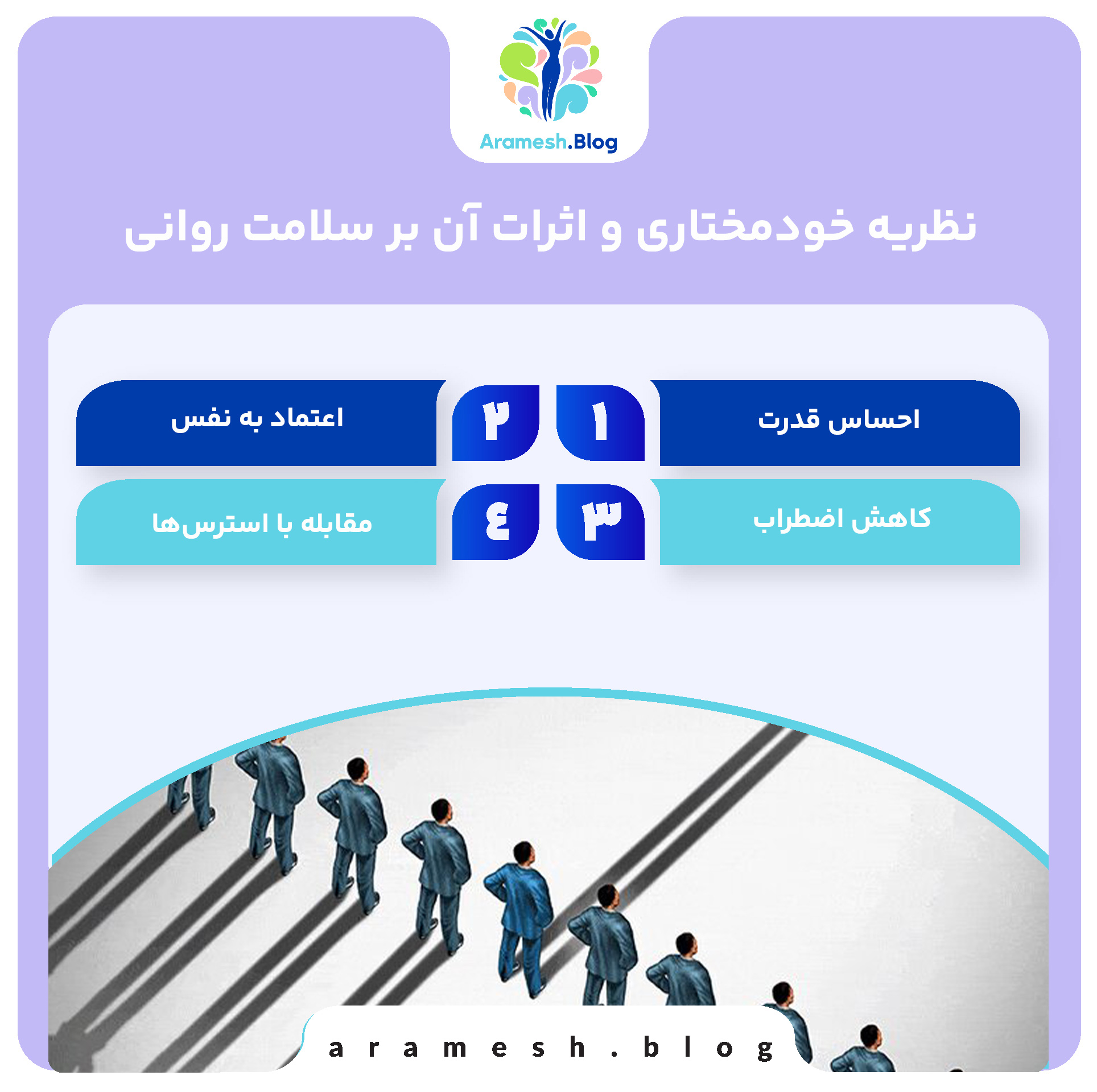 نظریه خودمختاری: اهمیت استقلال فردی و انگیزش در تصمیم‌گیری‌ها