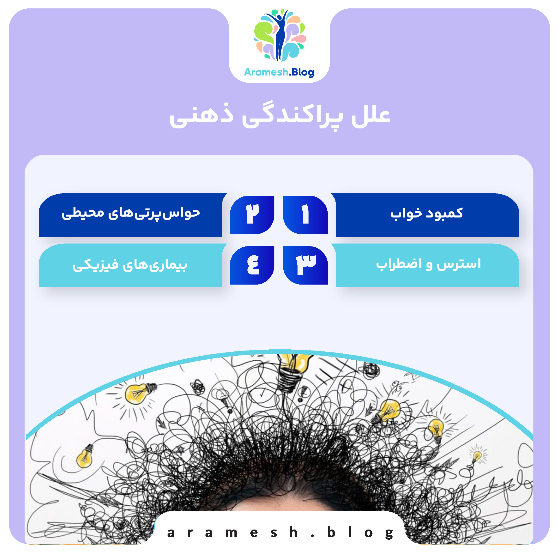 پراکندگی ذهنی: علتها، پیامدها و روشهای مقابله 3 پراکندگی ذهنی: علتها، پیامدها و روشهای مقابله