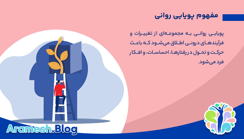 پویایی روانی: رمز تغییرات و تحول درونی انسان 2 پویایی روانی: رمز تغییرات و تحول درونی انسان