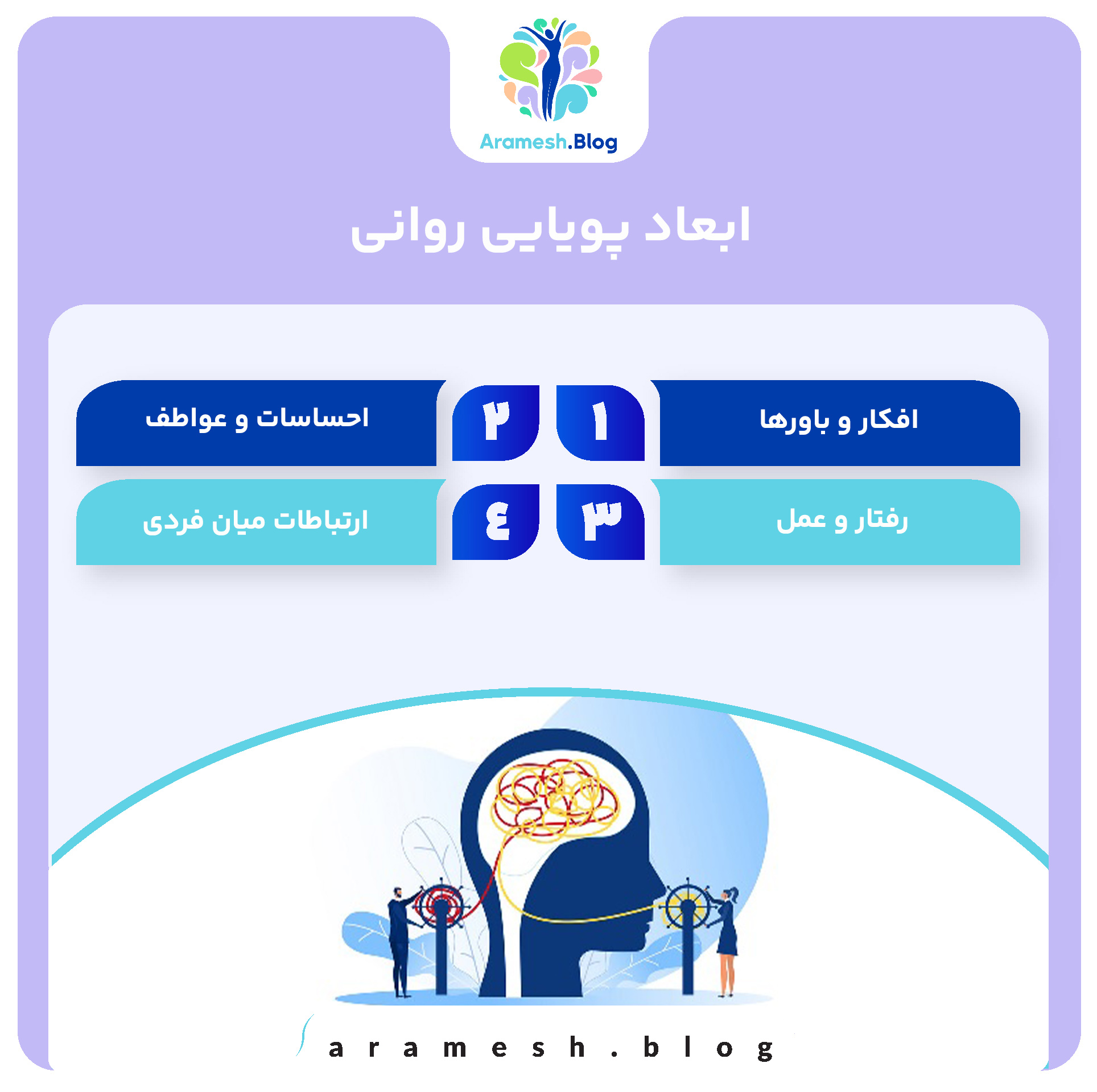 پویایی روانی: رمز تغییرات و تحول درونی انسان 3 پویایی روانی: رمز تغییرات و تحول درونی انسان