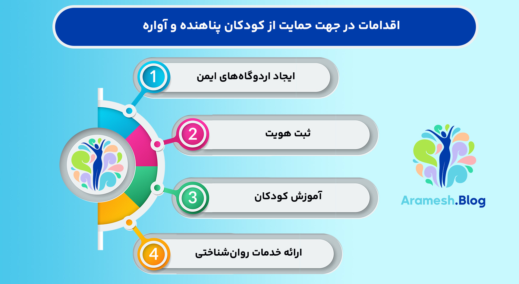 چگونه کودکان درگیر جنگ را حفظ کنیم؟