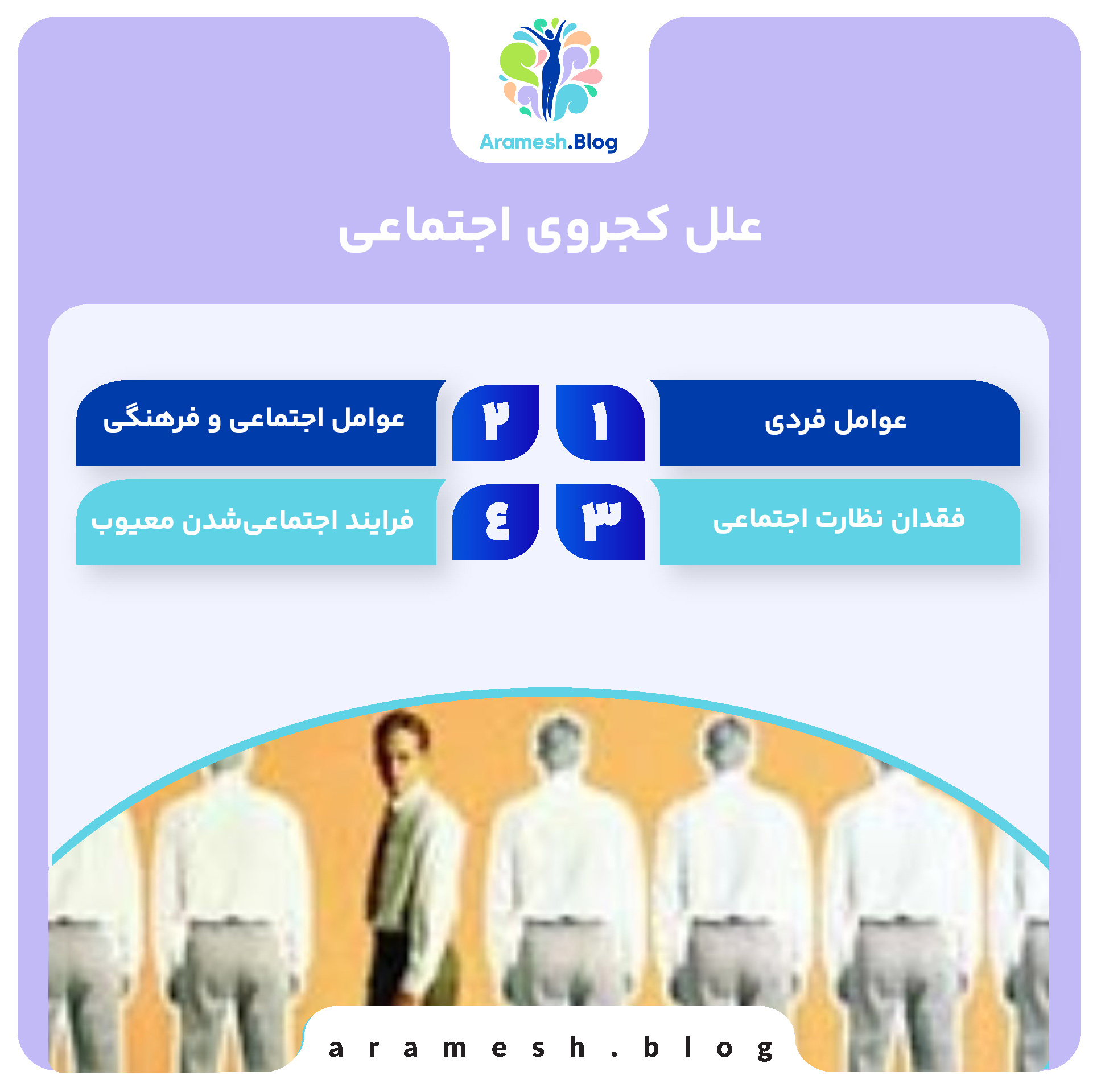 کجروی اجتماعی: مفاهیم، علل و پیامدها