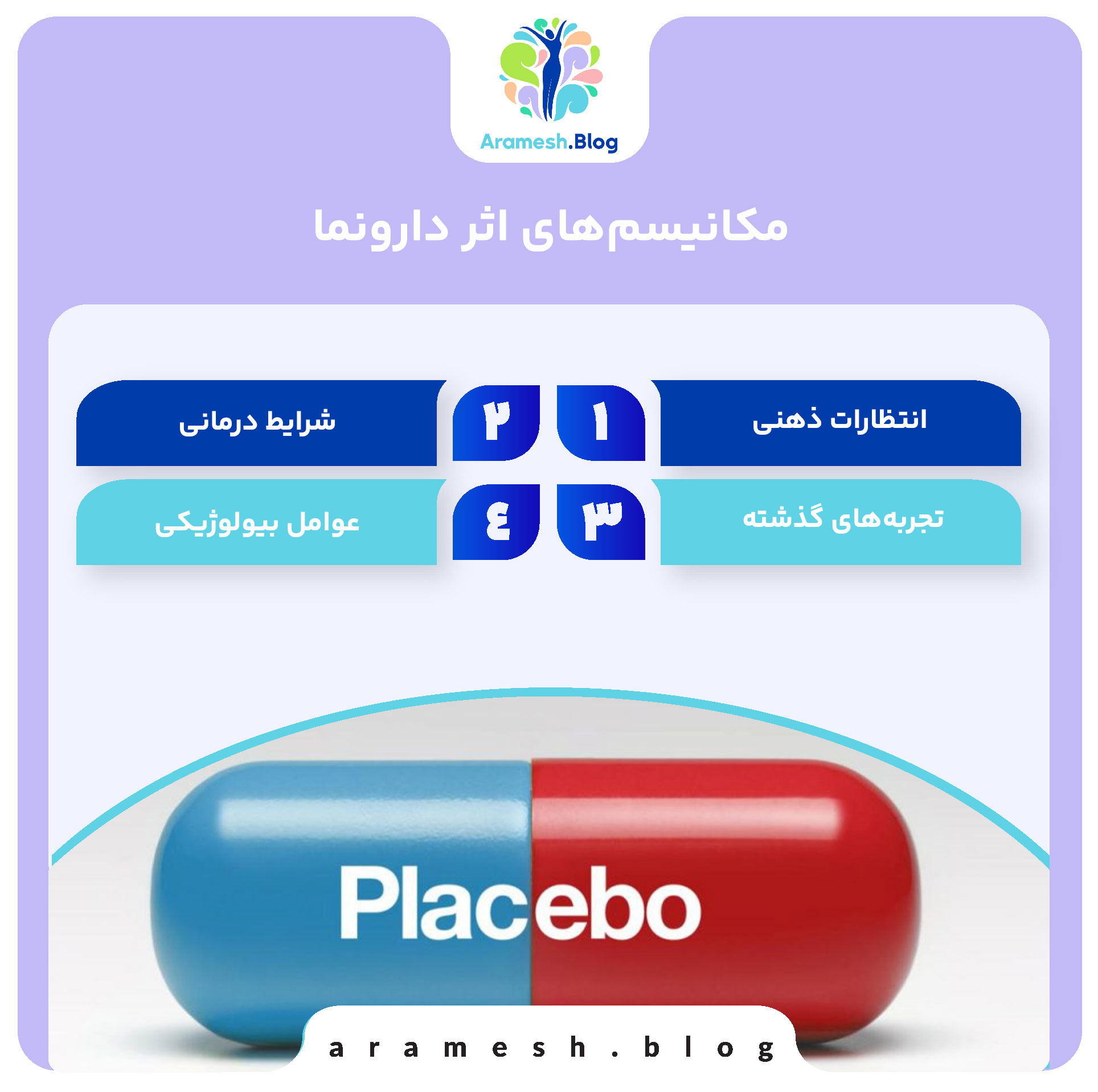 اثر دارونما: بررسی کامل یک پدیده روانشناختی و پزشکی 4 اثر دارونما: بررسی کامل یک پدیده روانشناختی و پزشکی
