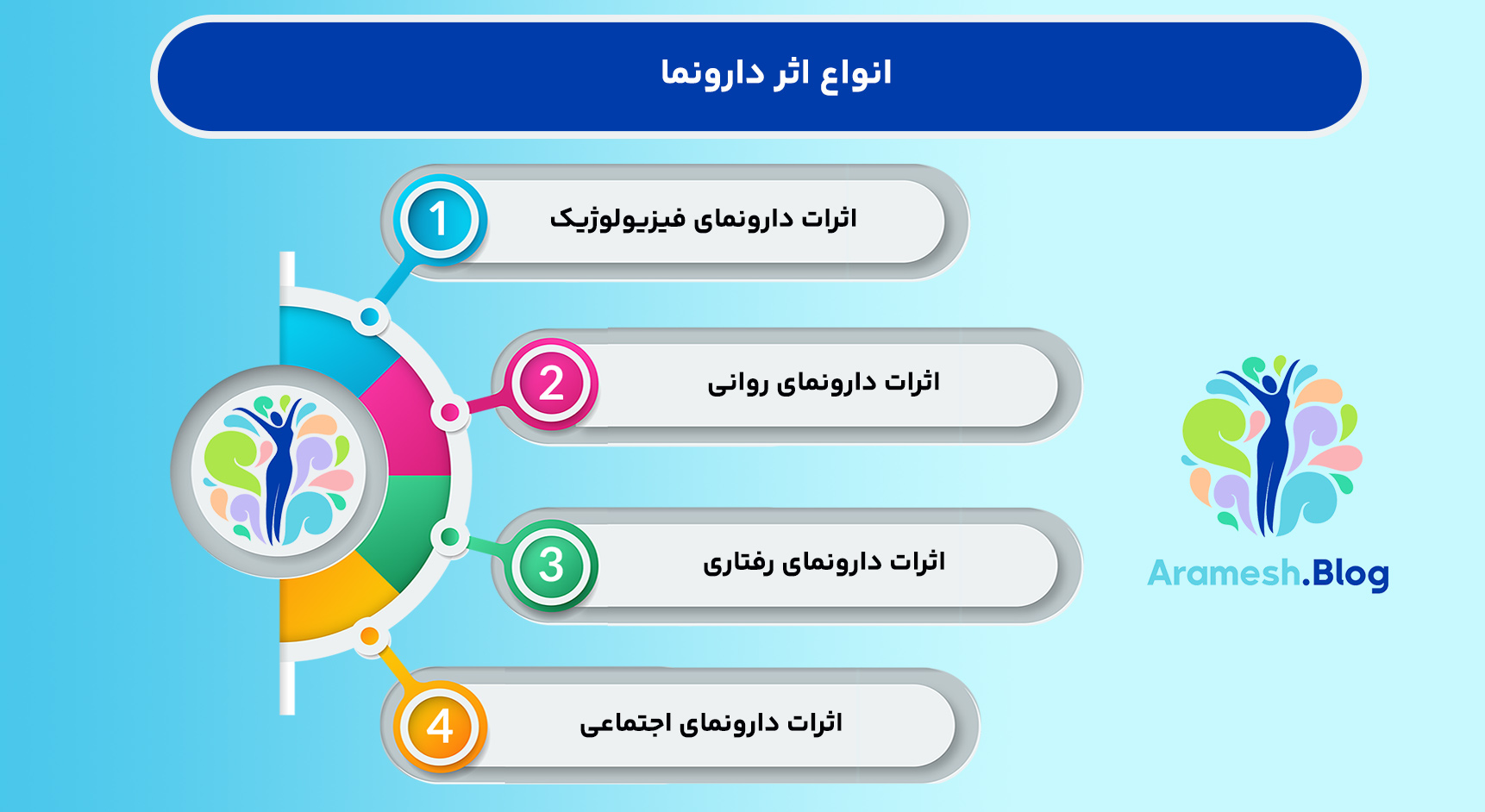 اثر دارونما: بررسی کامل یک پدیده روانشناختی و پزشکی 5 اثر دارونما: بررسی کامل یک پدیده روانشناختی و پزشکی