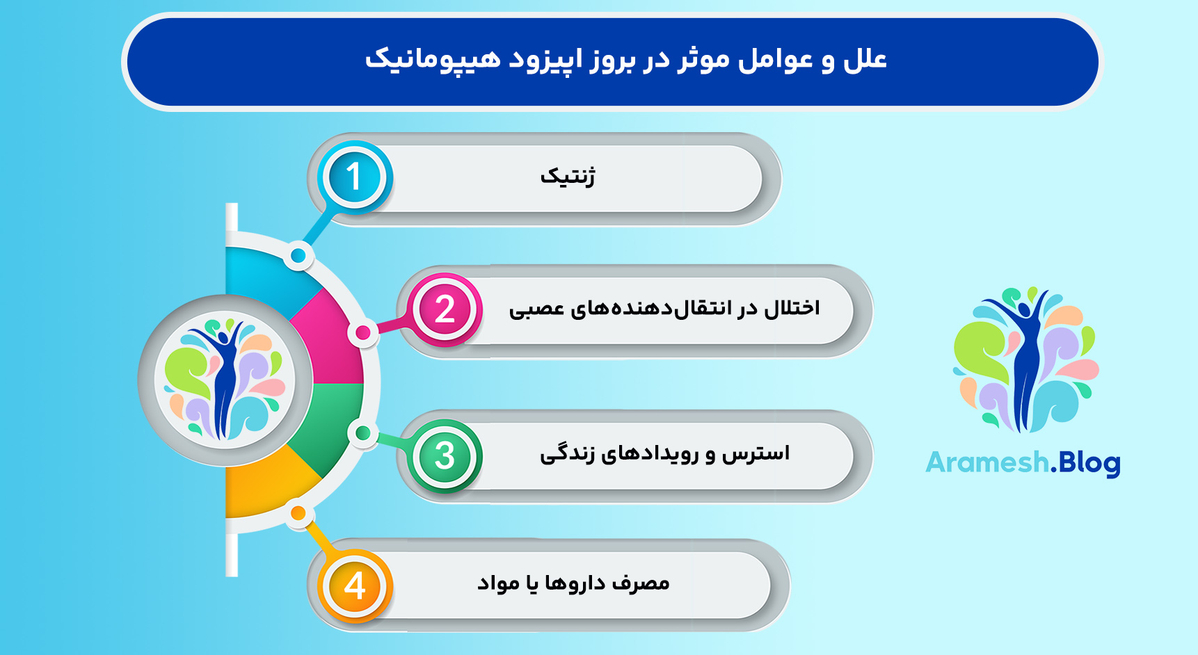 اپیزود هیپومانیک: شناخت، علائم و درمان