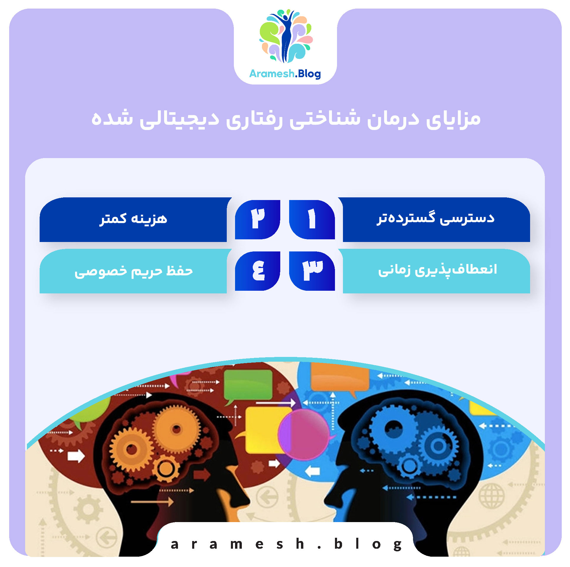 درمان شناختی رفتاری دیجیتالی شده+ بررسی 5 مرحله اصلی