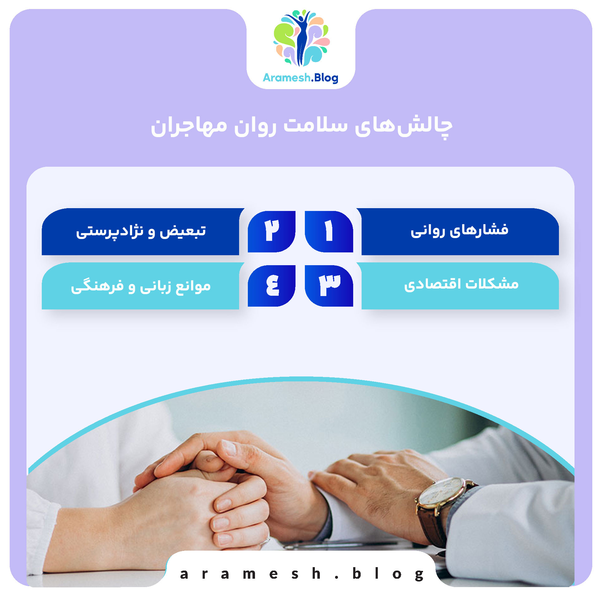 سلامت روان مهاجران: چالشها و راهکارها 3 سلامت روان مهاجران: چالشها و راهکارها