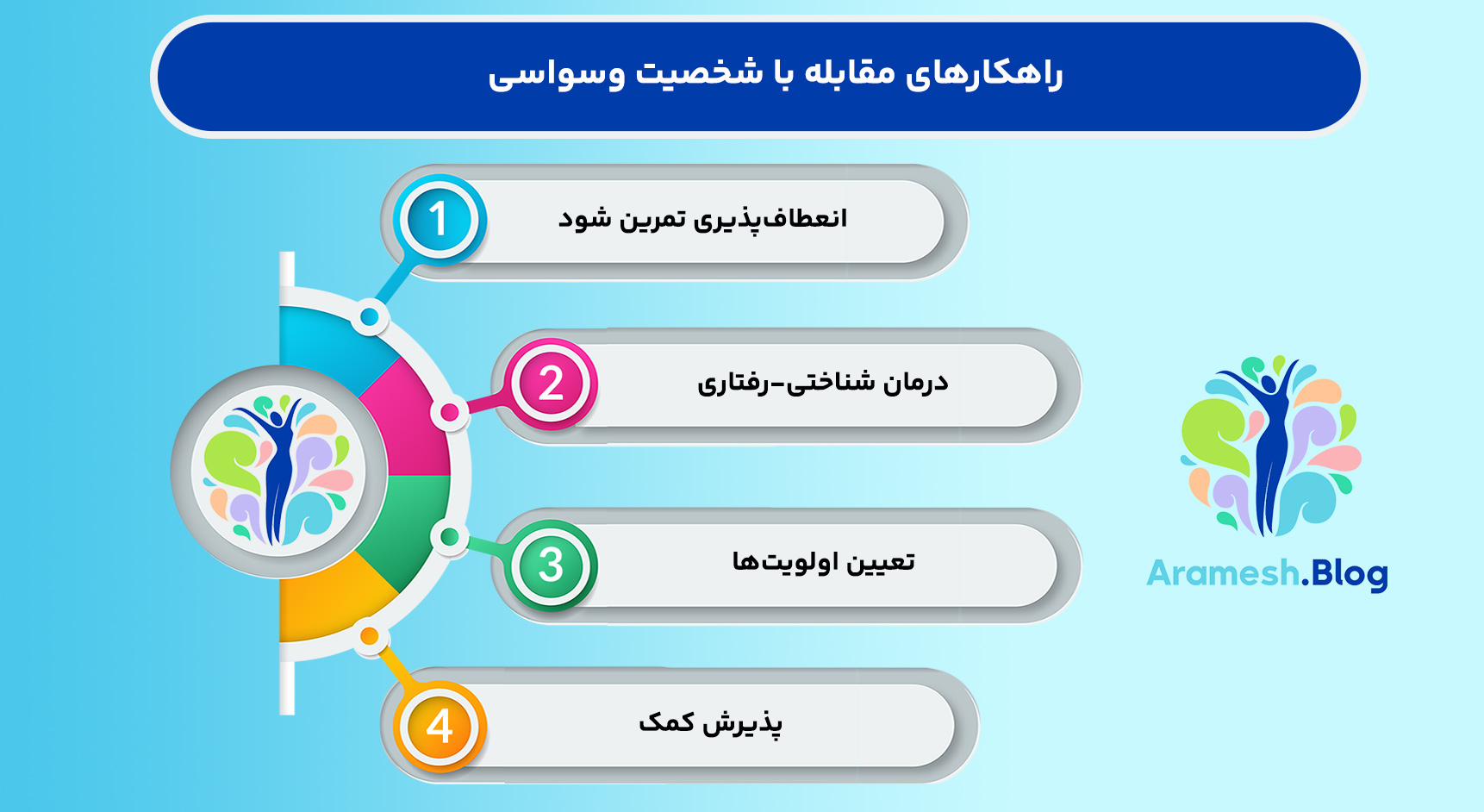بررسی جامع شخصیت وسواسی و تاثیرات آن بر زندگی فردی و اجتماعی 5 بررسی جامع شخصیت وسواسی و تاثیرات آن بر زندگی فردی و اجتماعی
