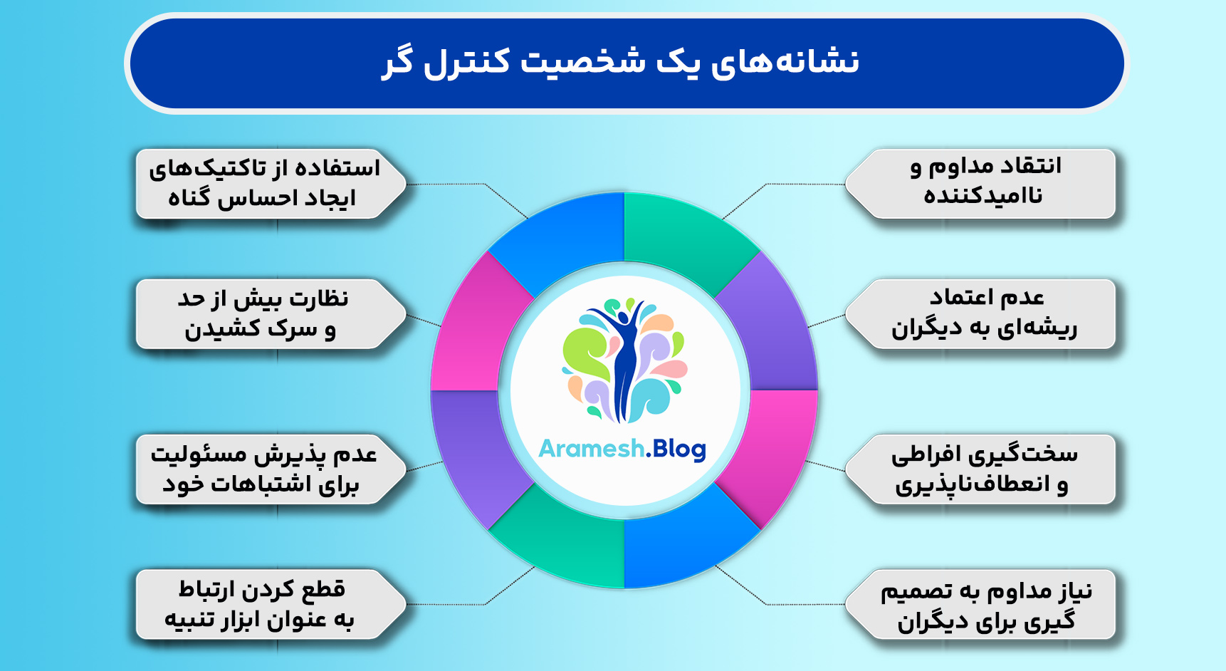 شخصیت کنترل گر: درک و مواجهه با نیاز به سلطه