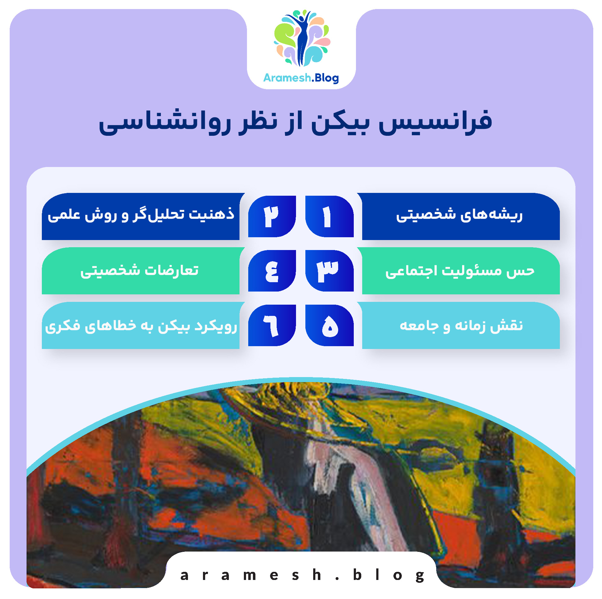 فرانسیس بیکن از نظر روانشناسی؛ نابغه‌ای در جستجوی حقیقت