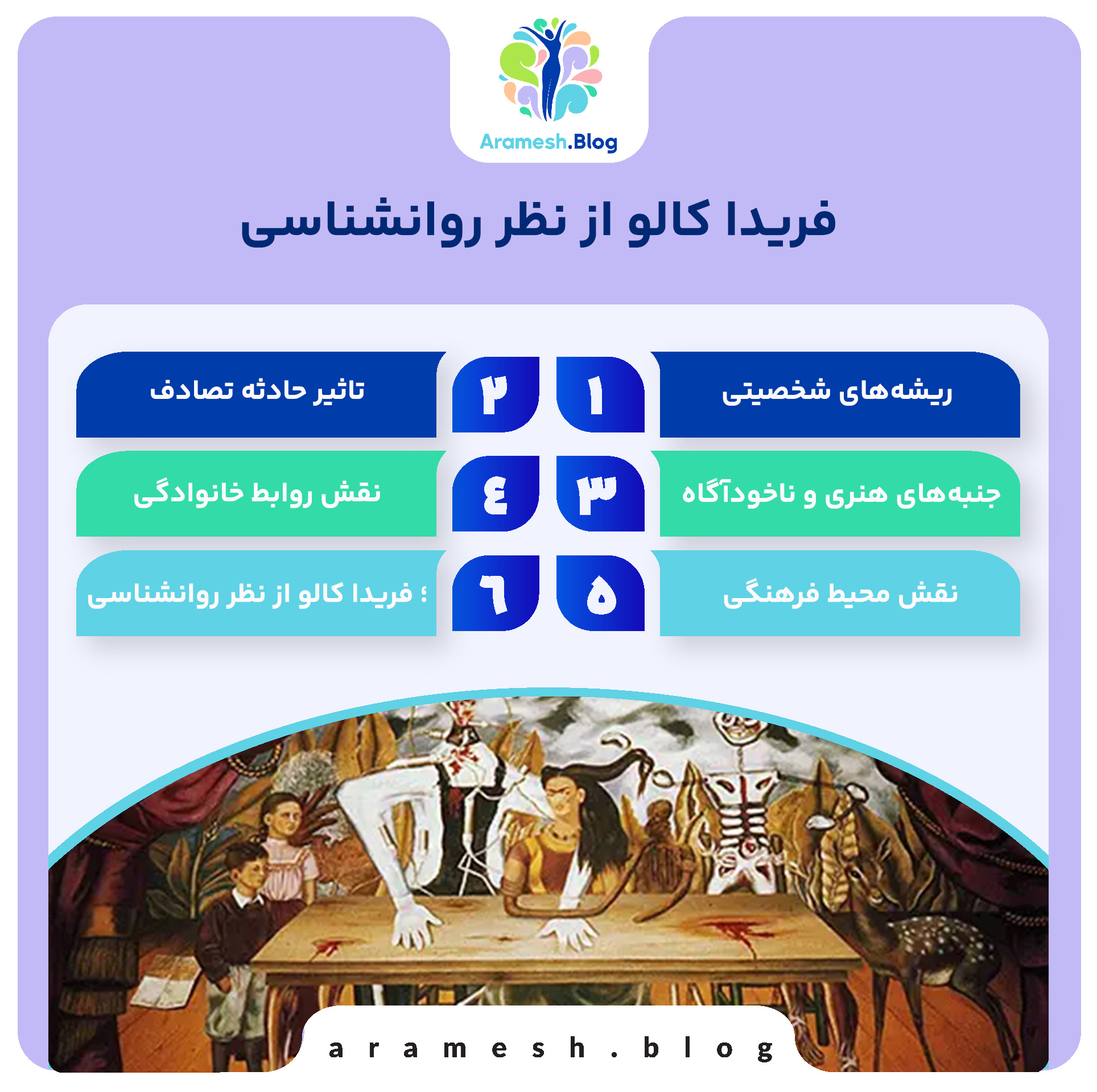 فریدا کالو از نظر روانشناسی؛ سفر در دنیای درد و زیبایی