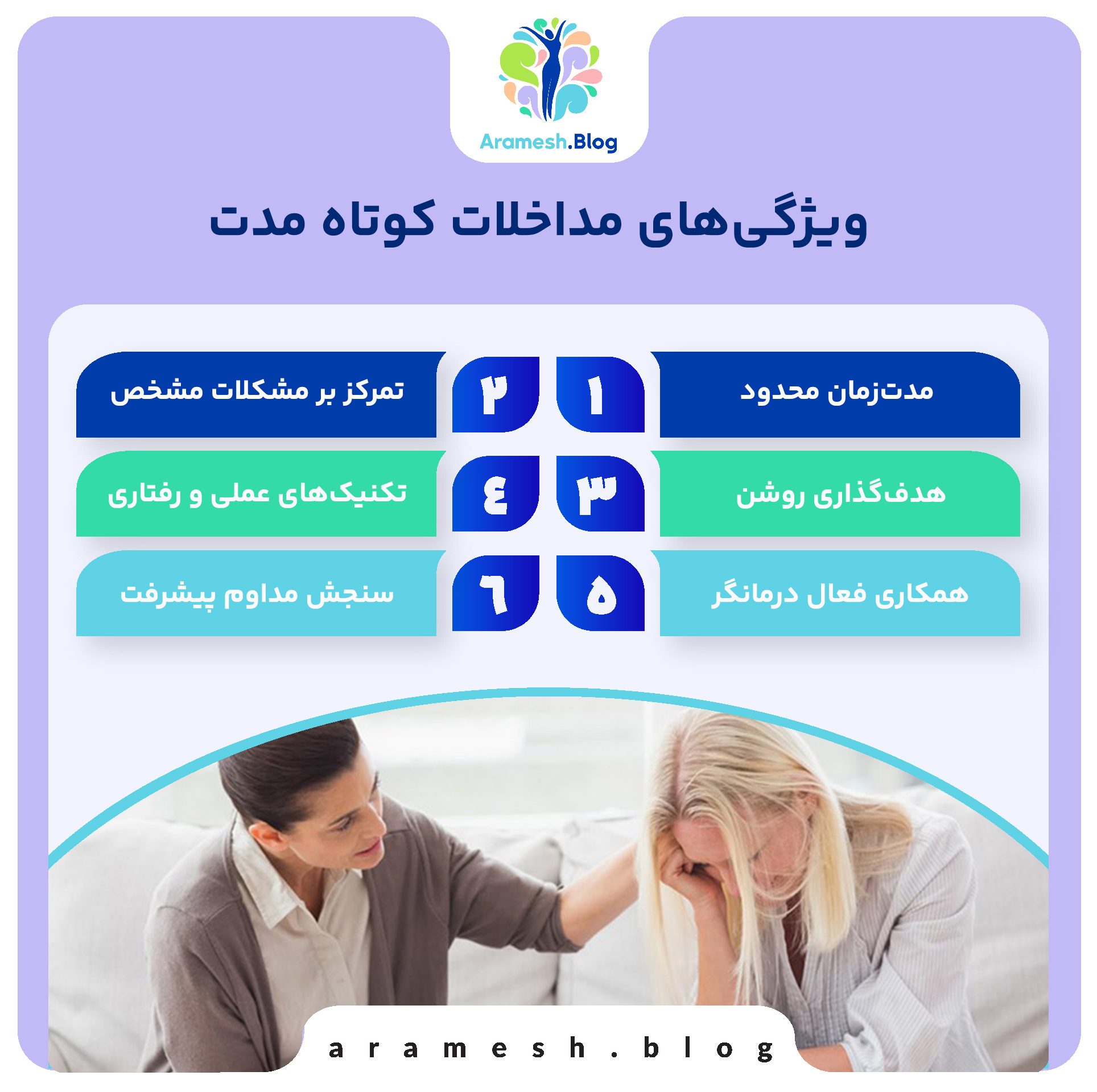 مداخلات کوتاه مدت: راهکارهای مؤثر برای حل سریع مشکلات روانشناختی