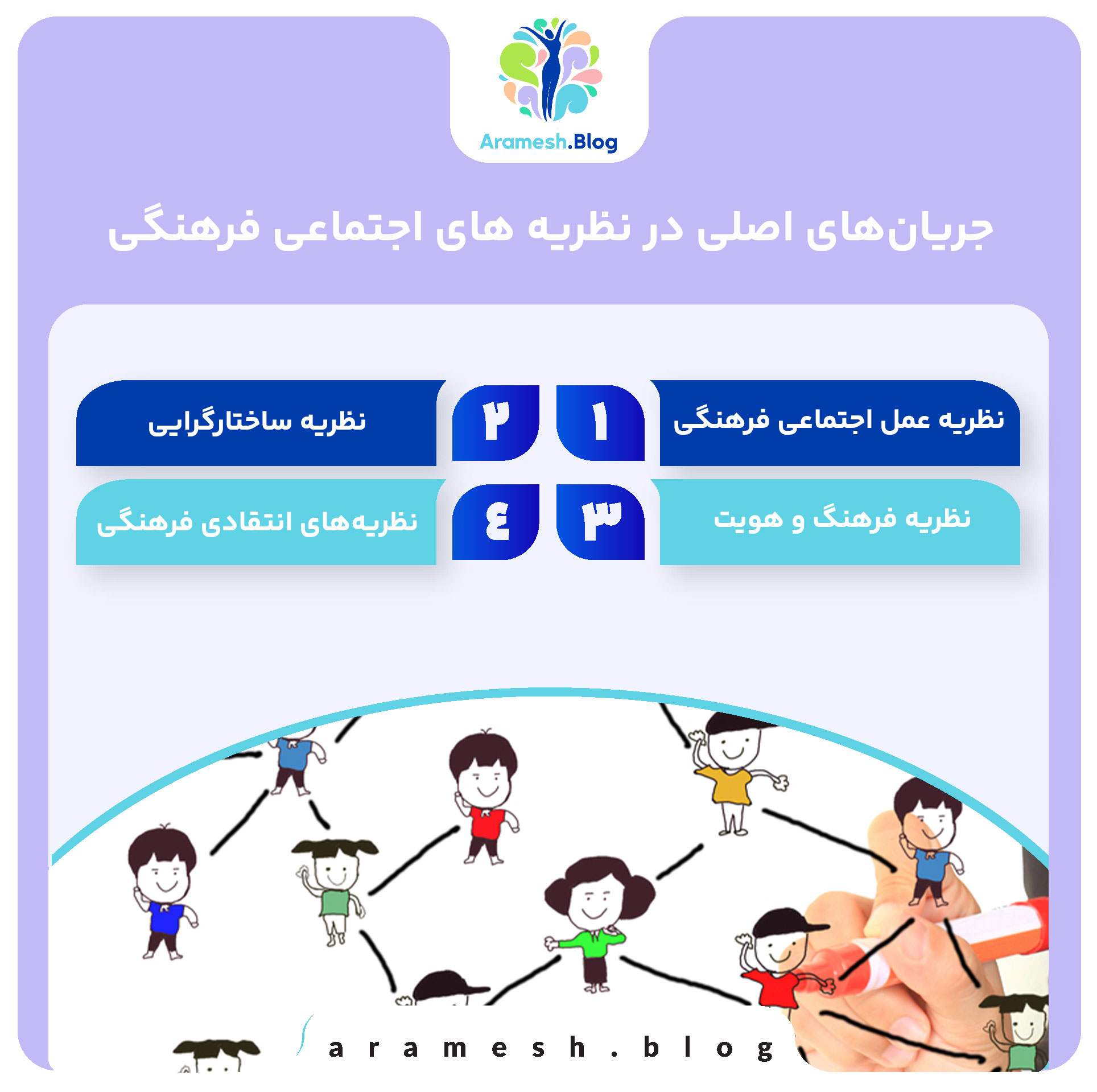 نظریه های اجتماعی فرهنگی: مفاهیم، اهمیت و کاربردها