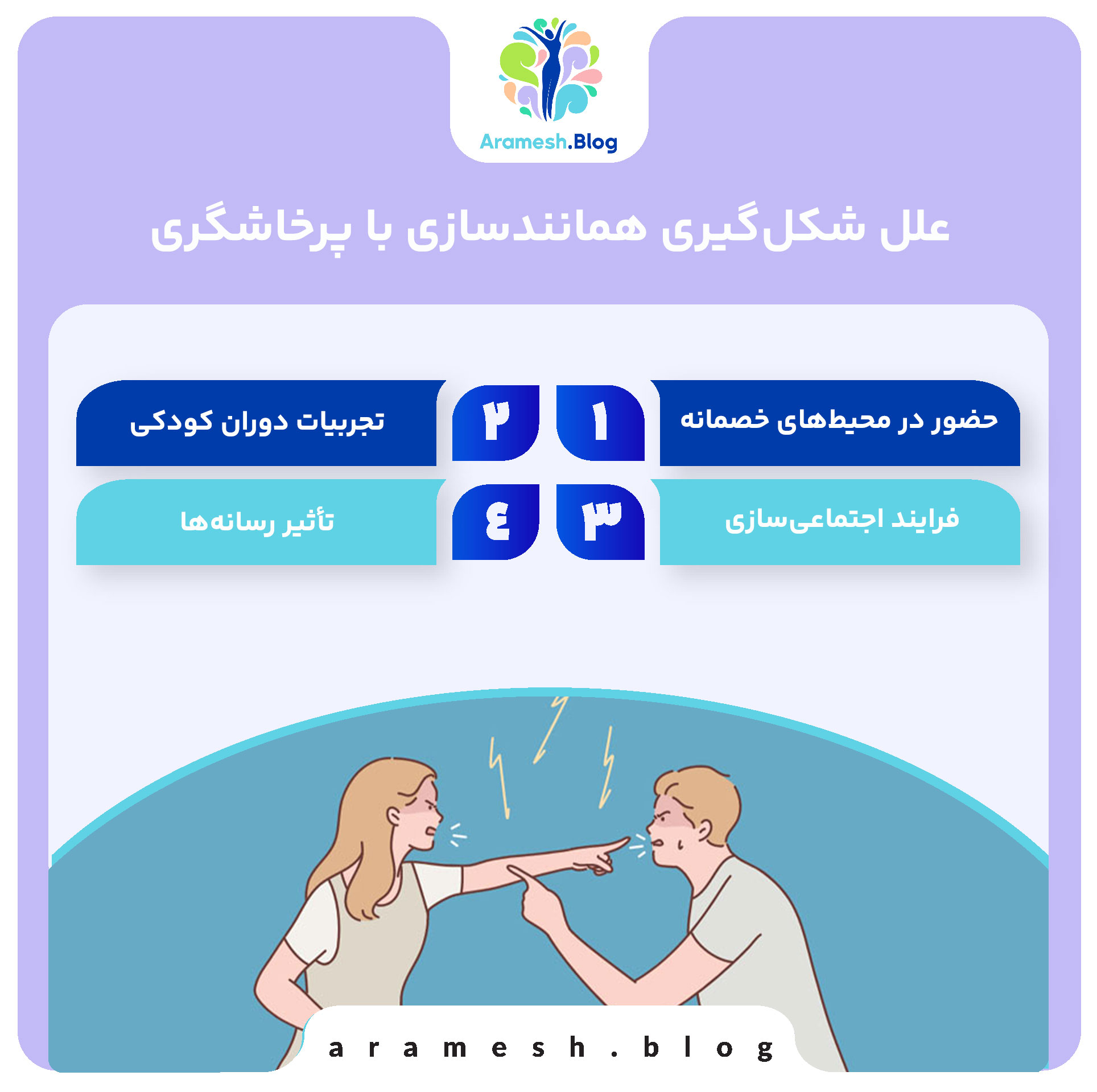 همانندسازی با پرخاشگری: تبیین روانشناختی و اجتماعی