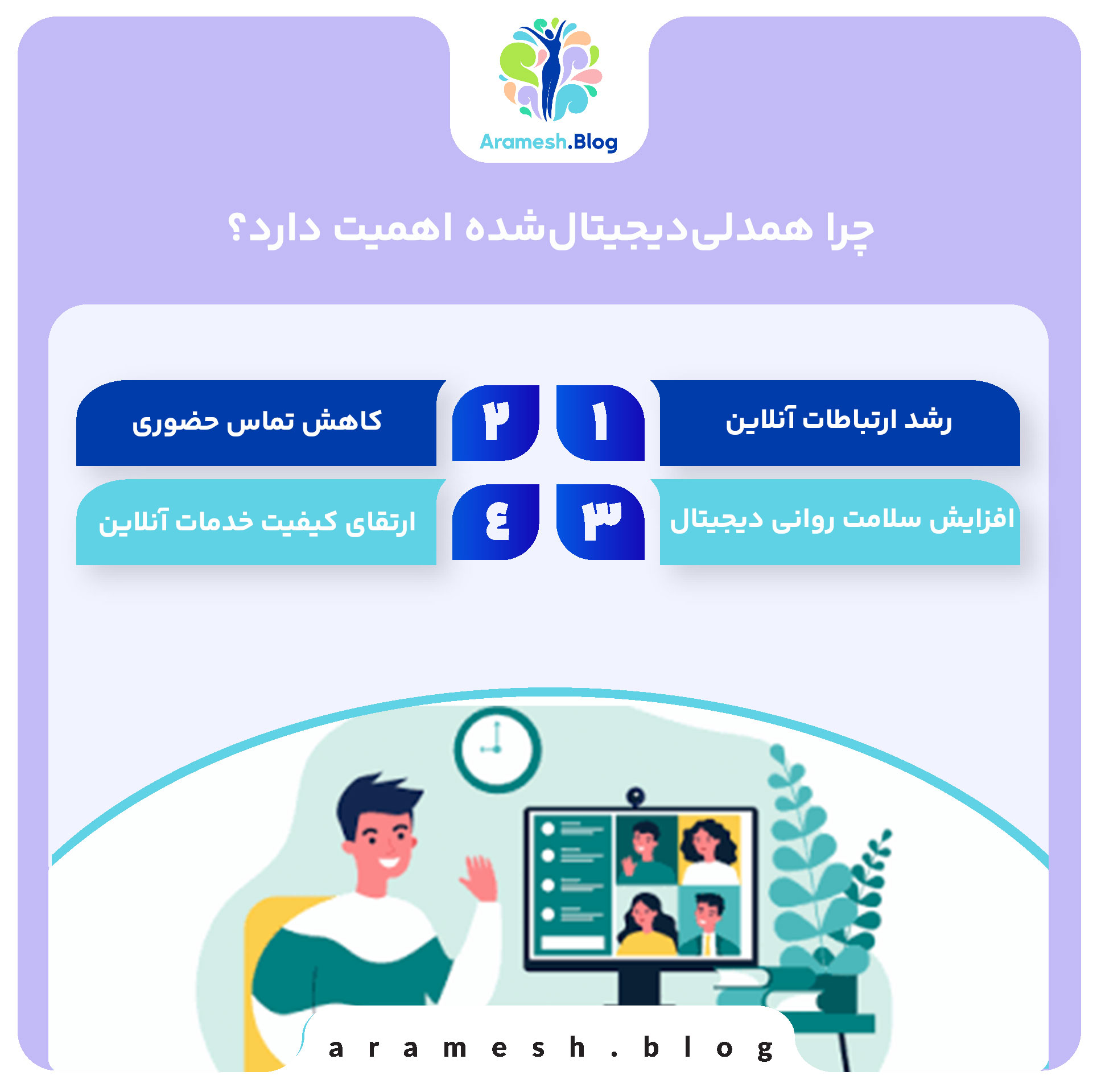 همدلی دیجیتال: بررسی مفهومی، کاربردها، چالشها و آینده ارتباط انسانی در عصر فناوری 3 همدلی دیجیتال: بررسی مفهومی، کاربردها، چالشها و آینده ارتباط انسانی در عصر فناوری