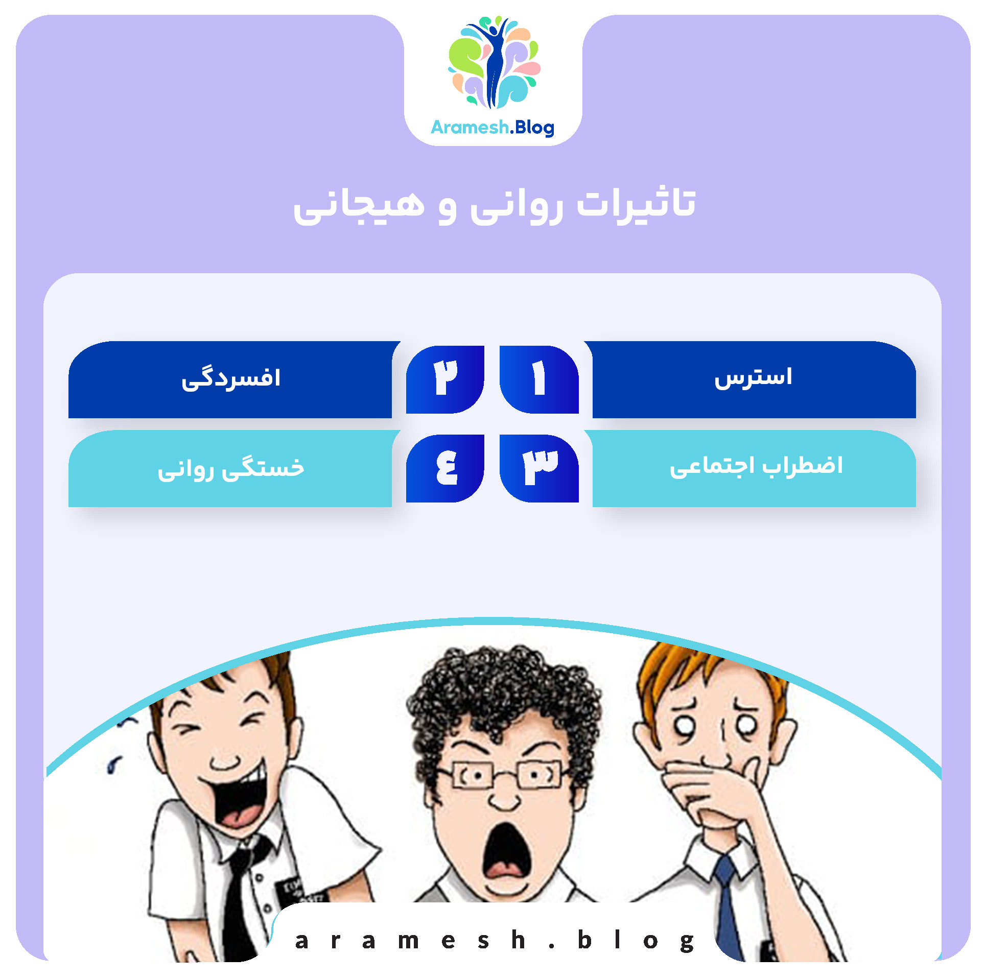 بررسی جامع واکنش وارونه در روانشناسی: مفهوم، کاربردها و تأثیرات 3 بررسی جامع واکنش وارونه در روانشناسی: مفهوم، کاربردها و تأثیرات