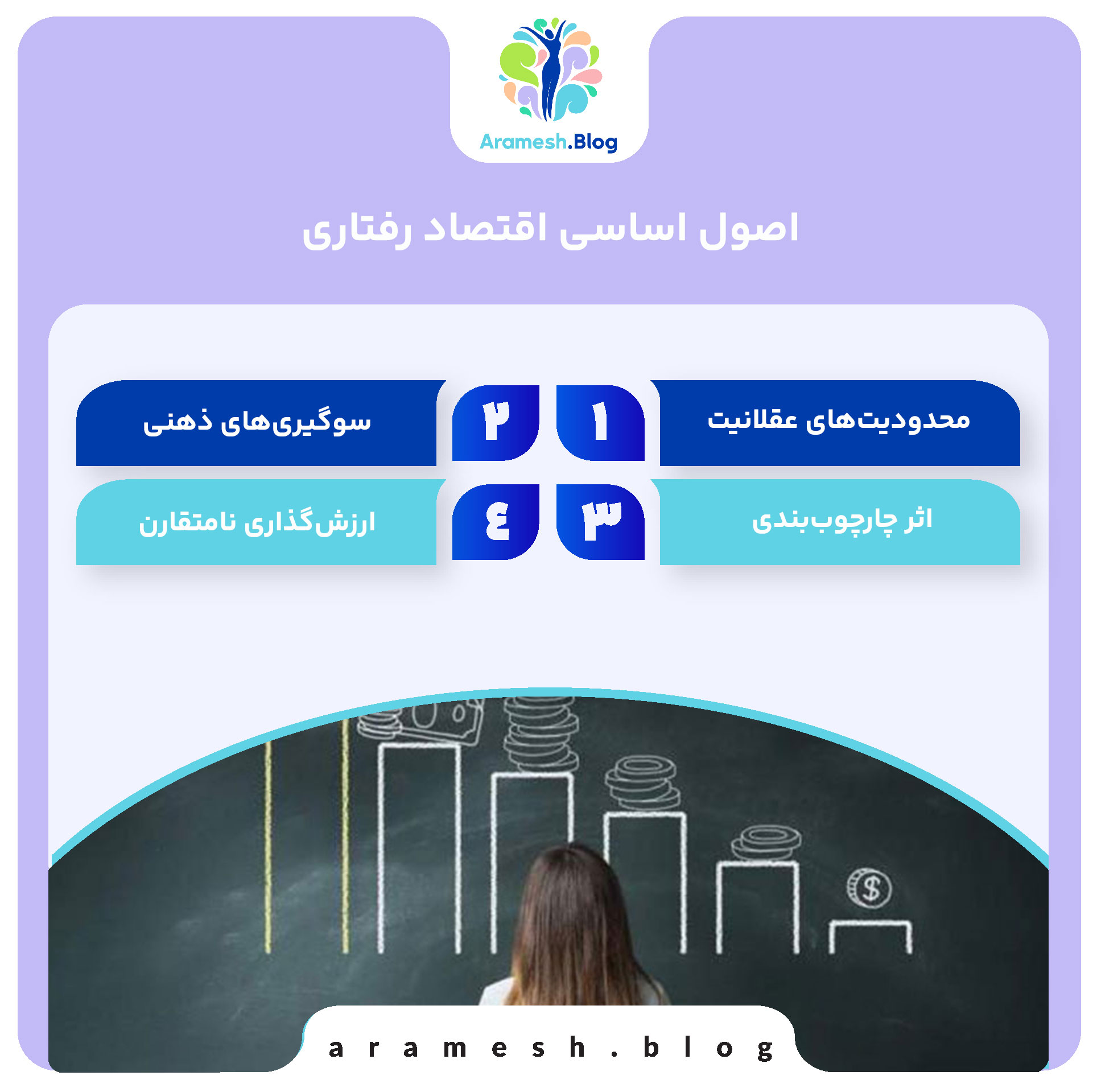 اقتصاد رفتاری: پیوند روانشناسی و اقتصاد در فهم تصمیمگیری انسان 3 اقتصاد رفتاری: پیوند روانشناسی و اقتصاد در فهم تصمیمگیری انسان