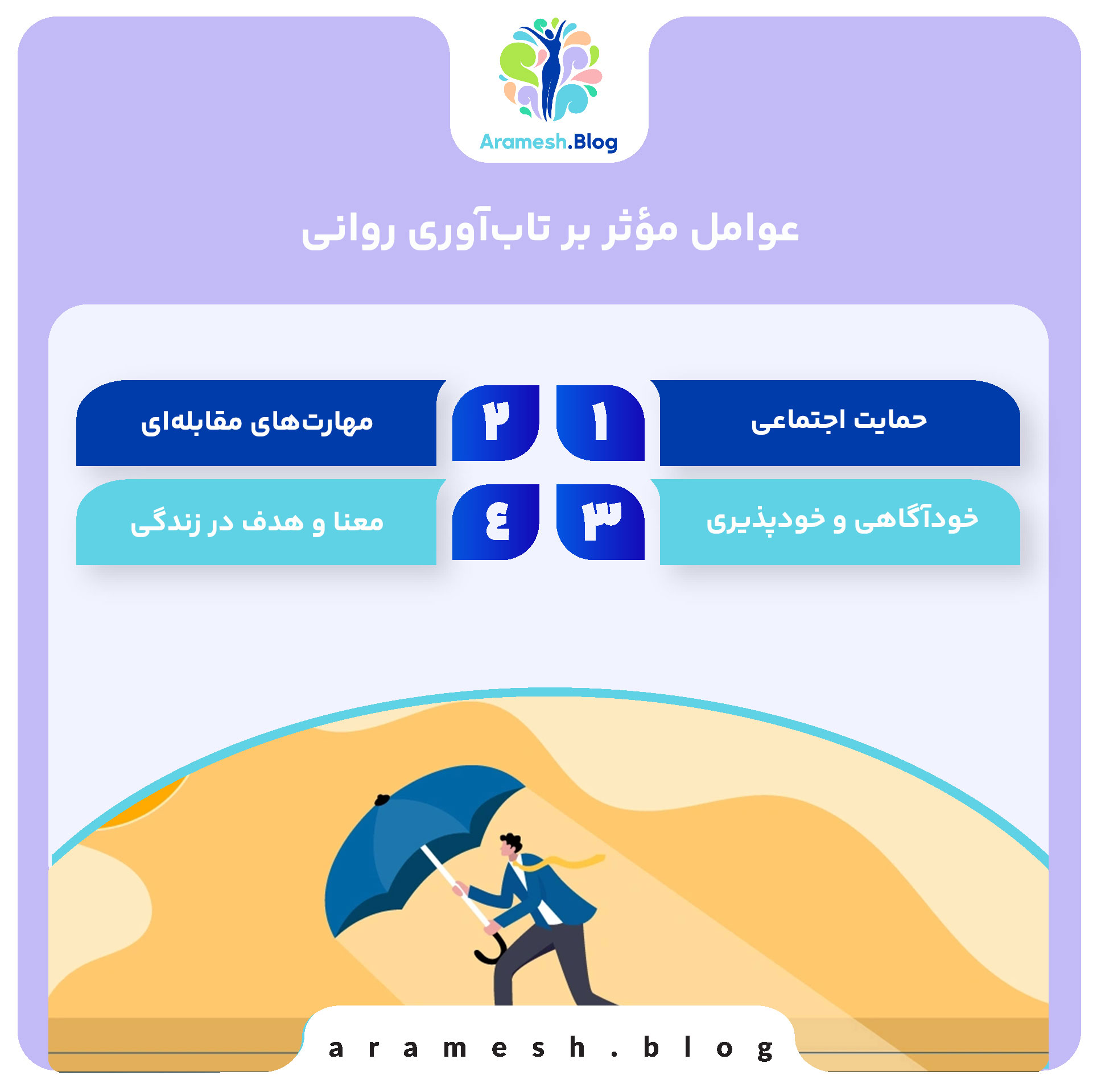 تاب آوری روانی در عصر بحران+ بررسی 5 مولفه 4 تاب آوری روانی در عصر بحران+ بررسی 5 مولفه