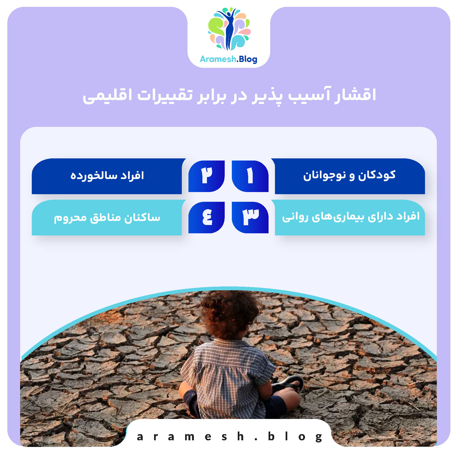 بررسی 100% جامع تاثیر تغییرات اقلیمی بر سلامت روان 4 بررسی 100% جامع تاثیر تغییرات اقلیمی بر سلامت روان