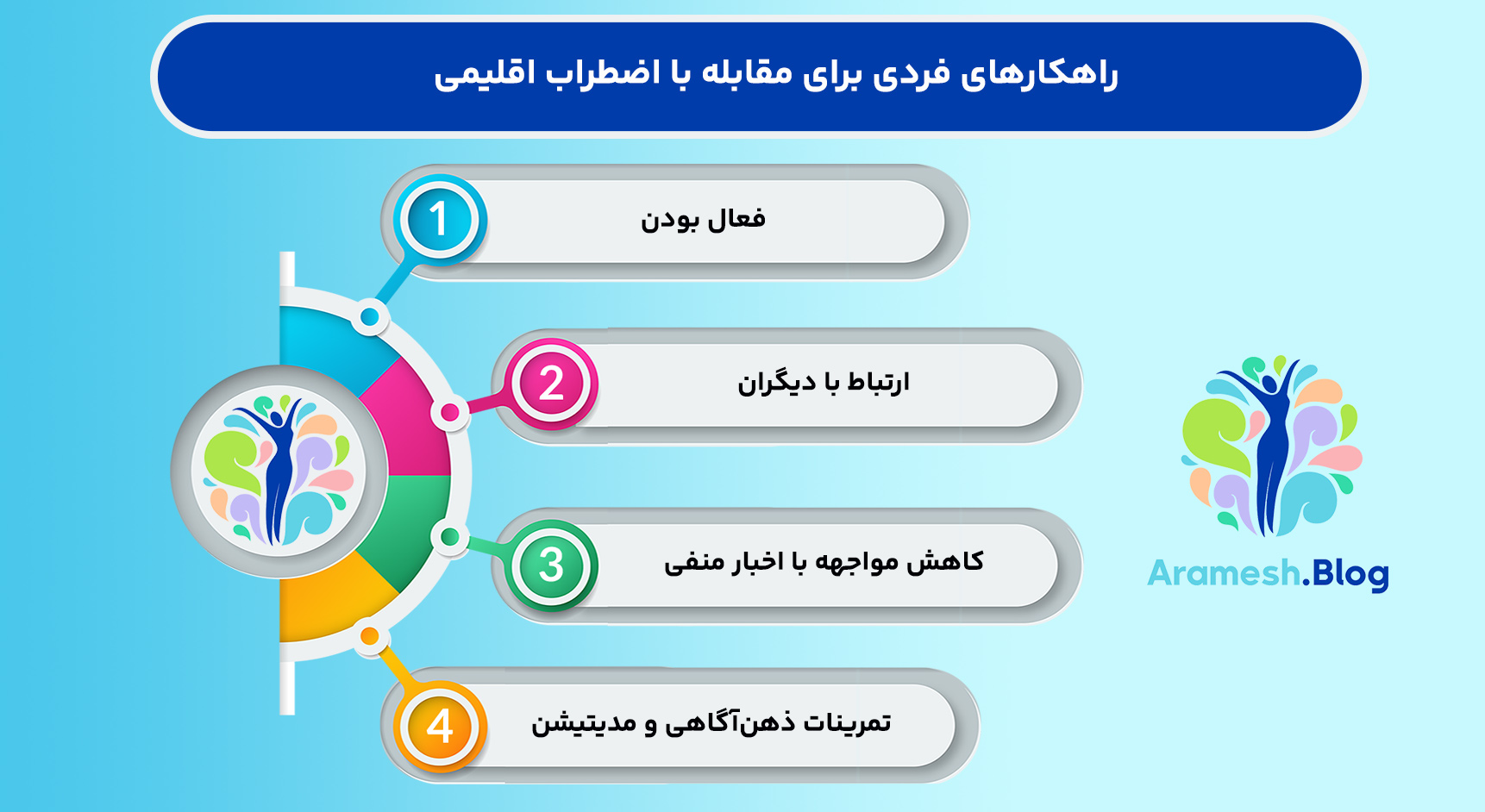 بررسی 100% جامع تاثیر تغییرات اقلیمی بر سلامت روان 5 بررسی 100% جامع تاثیر تغییرات اقلیمی بر سلامت روان