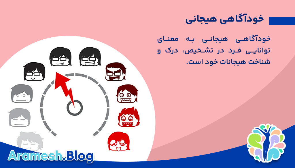 خودآگاهی هیجانی: کلید مدیریت بهتر احساسات در زندگی 2 خودآگاهی هیجانی: کلید مدیریت بهتر احساسات در زندگی