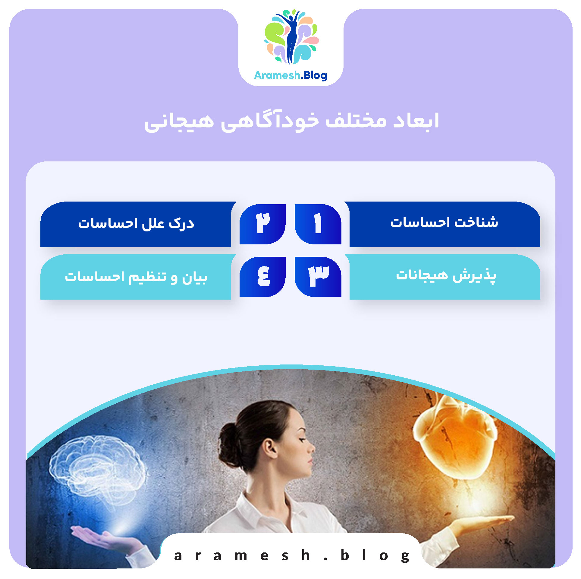 خودآگاهی هیجانی: کلید مدیریت بهتر احساسات در زندگی 3 خودآگاهی هیجانی: کلید مدیریت بهتر احساسات در زندگی