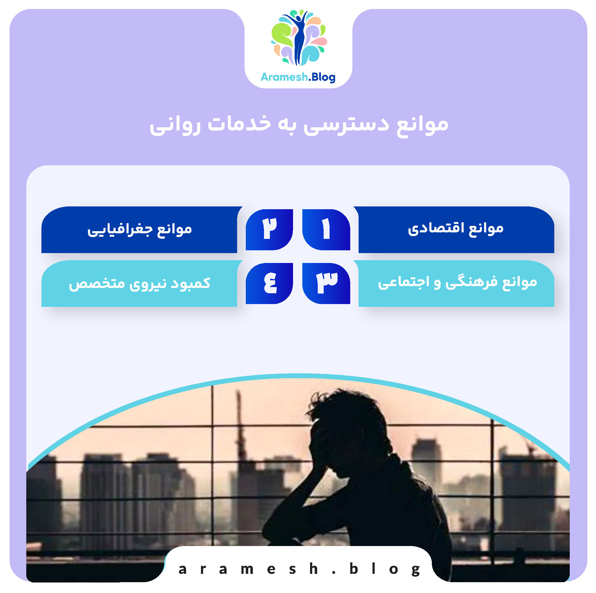 دسترسی به خدمات روانی؛ نیاز امروز جامعه 3 دسترسی به خدمات روانی؛ نیاز امروز جامعه