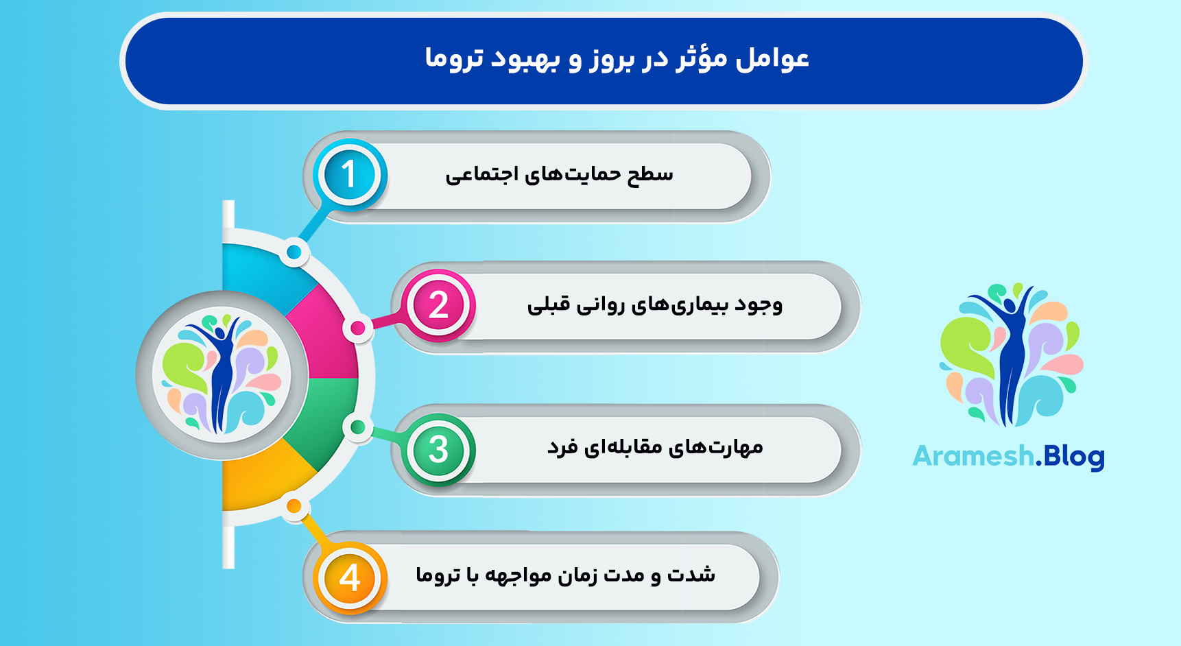 روانشناسی تروما: بررسی تأثیرات روانی آسیب‌های شدید