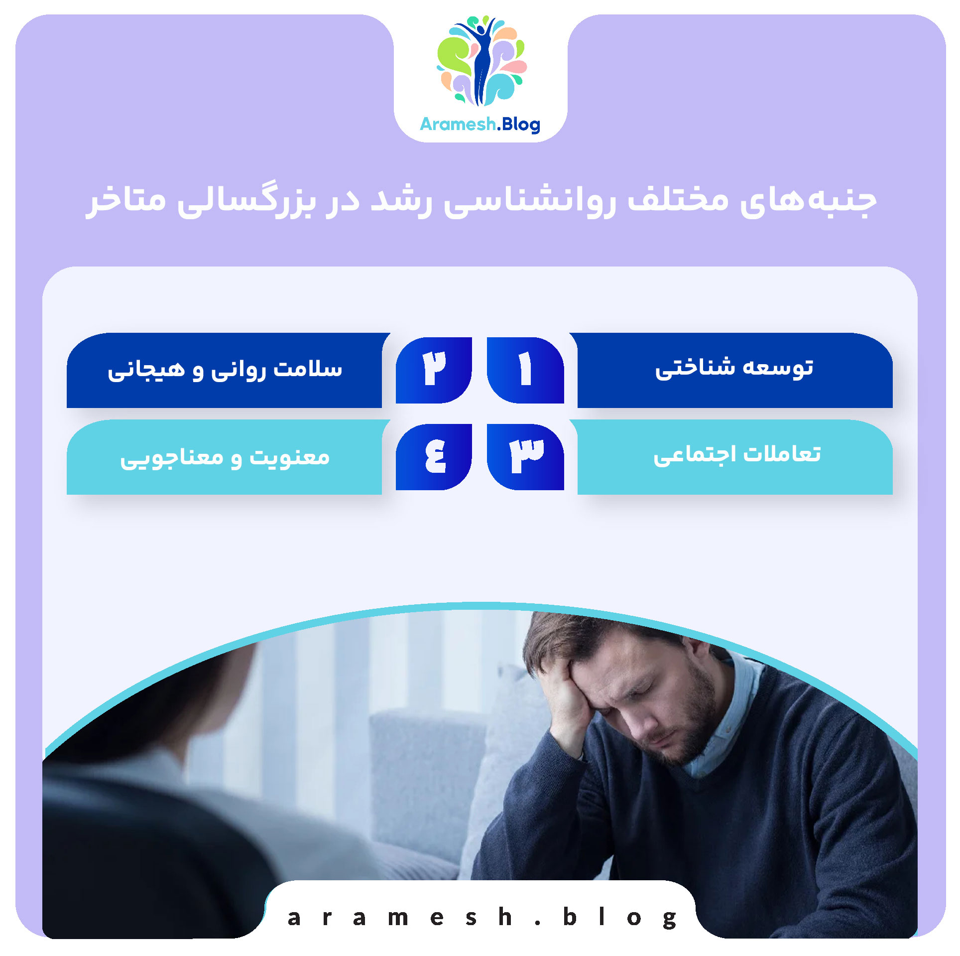 روانشناسی رشد در بزرگسالی متاخر: بررسی تحولات روانی و اجتماعی در دوره پایانی زندگی