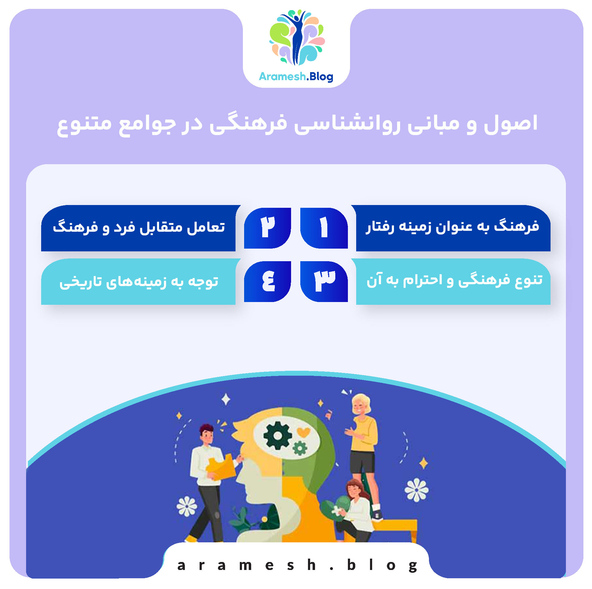 روانشناسی فرهنگی در جوامع متنوع: درک عمیق انسان در بستر فرهنگ