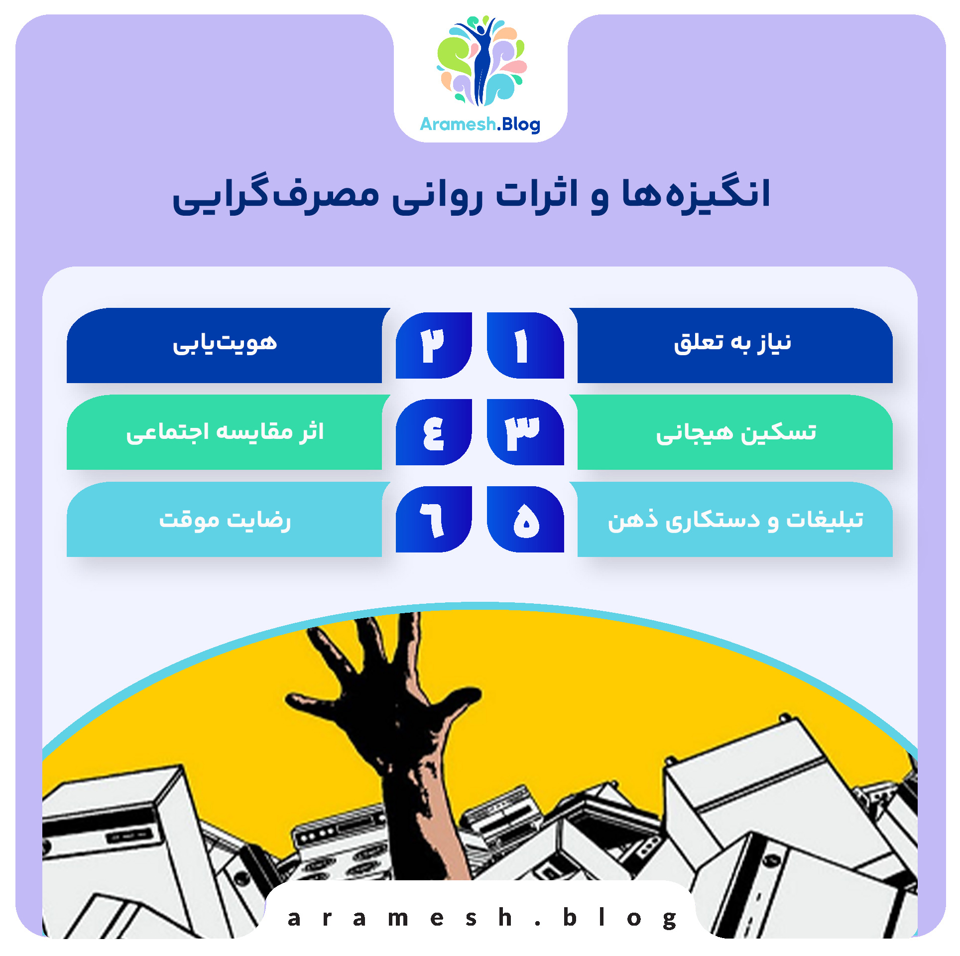 روانشناسی مصرف گرایی: تحلیل رفتار خرید در دنیای مدرن