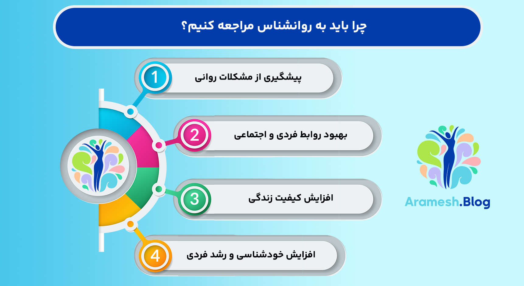روانشناسی چه تأثیری بر سلامت و آرامش دارد؟ 3 روانشناسی چه تأثیری بر سلامت و آرامش دارد؟