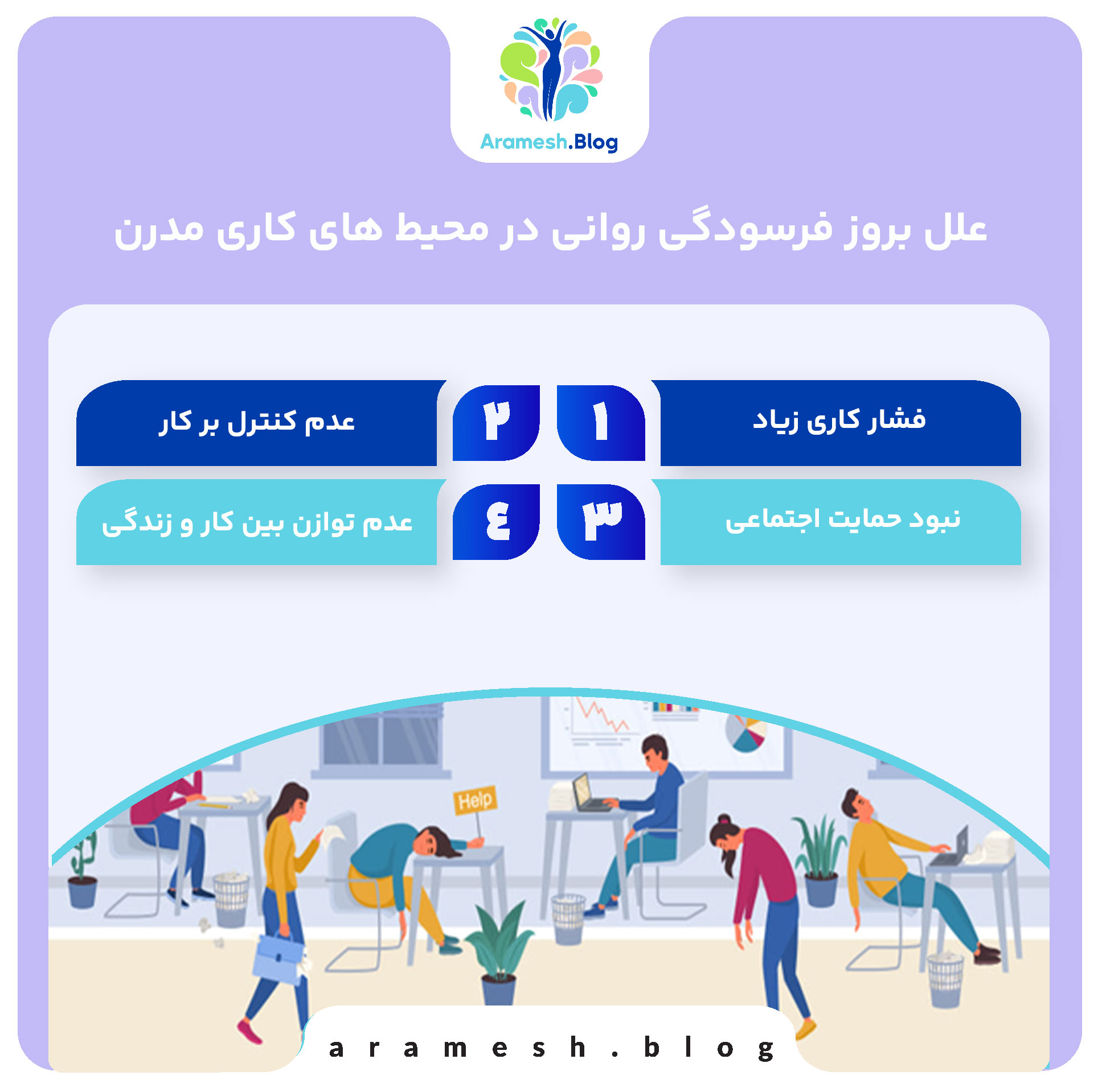 فرسودگی روانی در محیط های کاری مدرن+ 4 علت که باید بشناسید