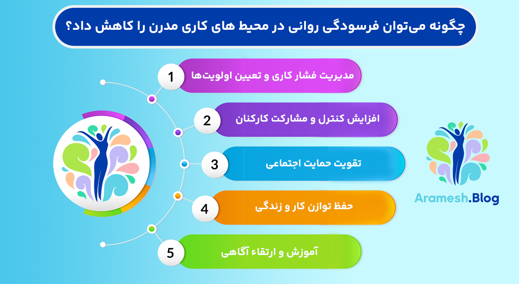 فرسودگی روانی در محیط های کاری مدرن+ 4 علت که باید بشناسید