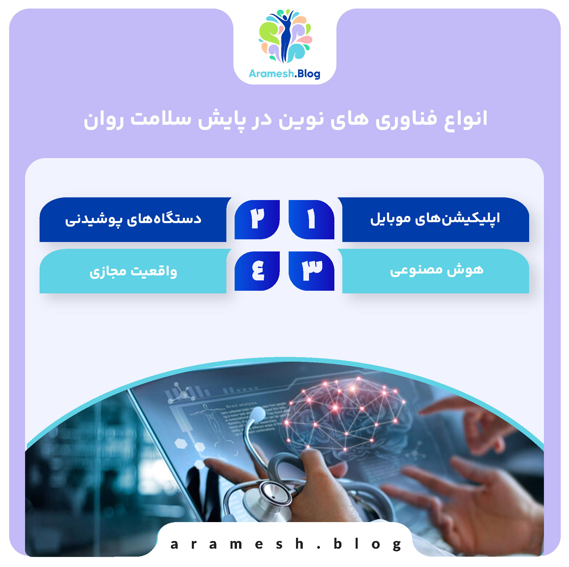 آشنایی با فناوری های نوین در پایش سلامت روان 3 آشنایی با فناوری های نوین در پایش سلامت روان